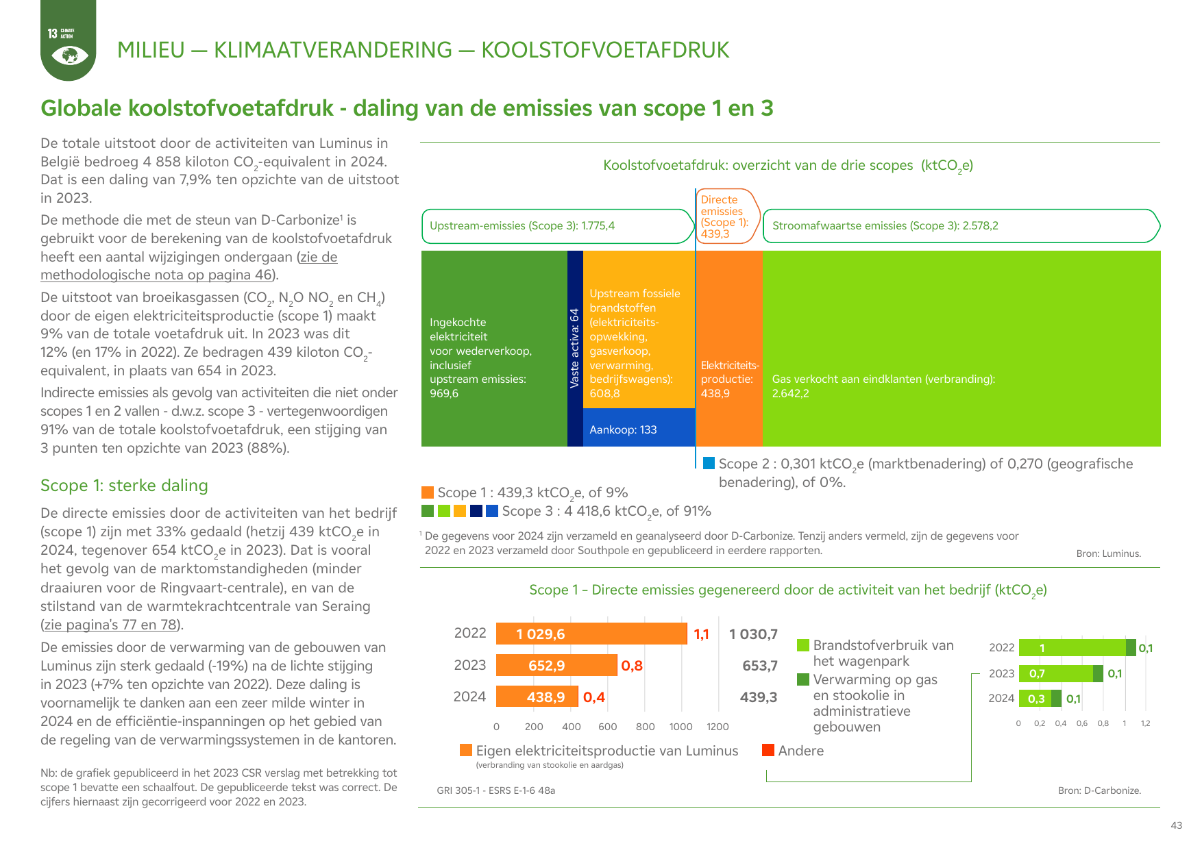 Emissions data extracted from page 43