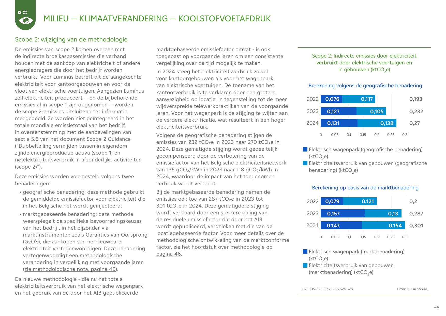 Emissions data extracted from page 44