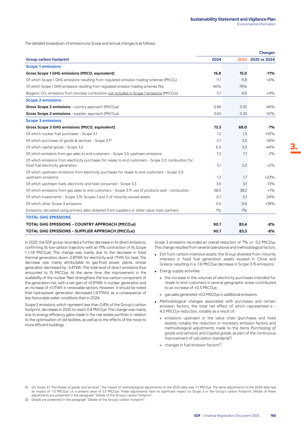 Emissions data extracted from page 165