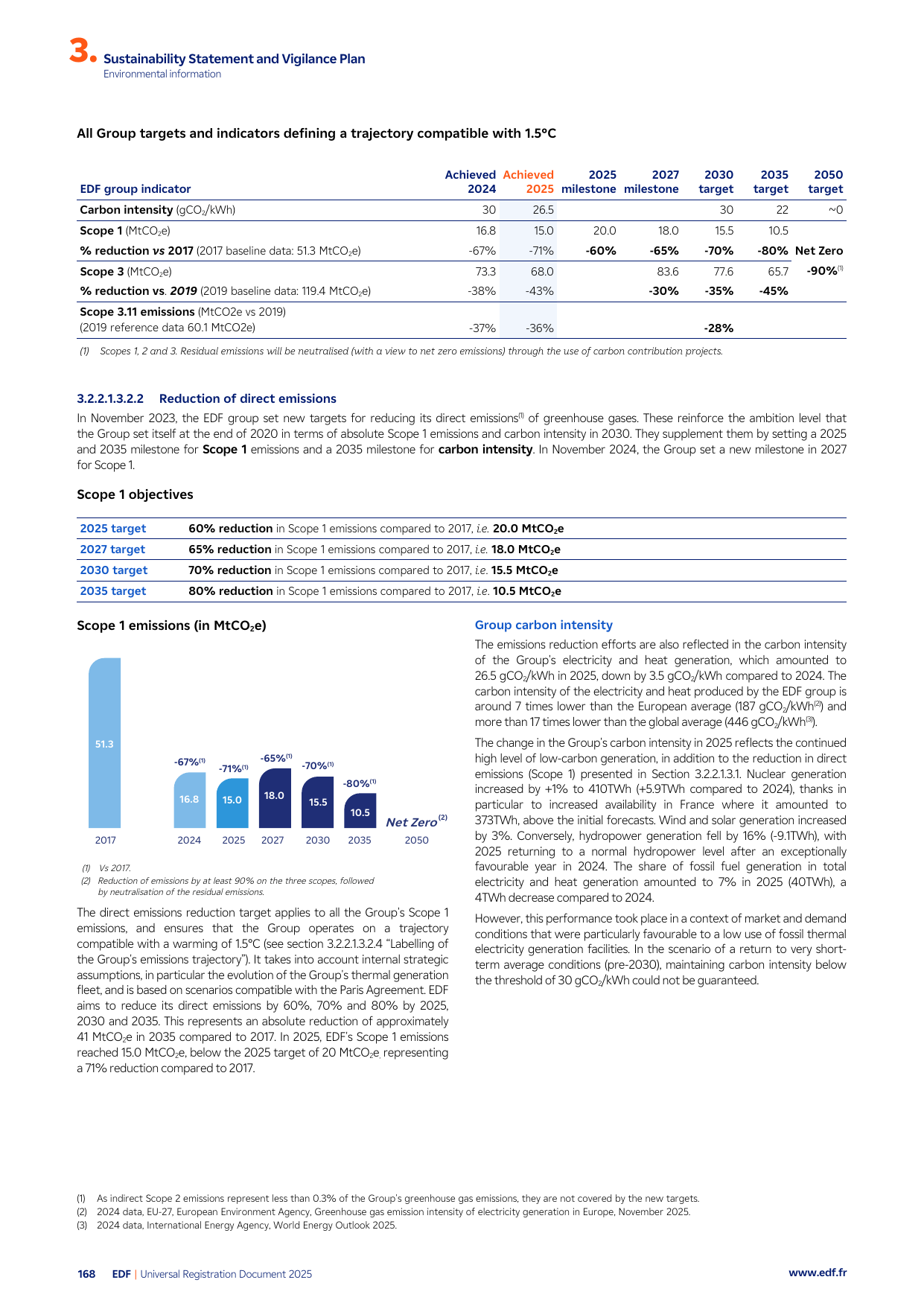 Emissions data extracted from page 168
