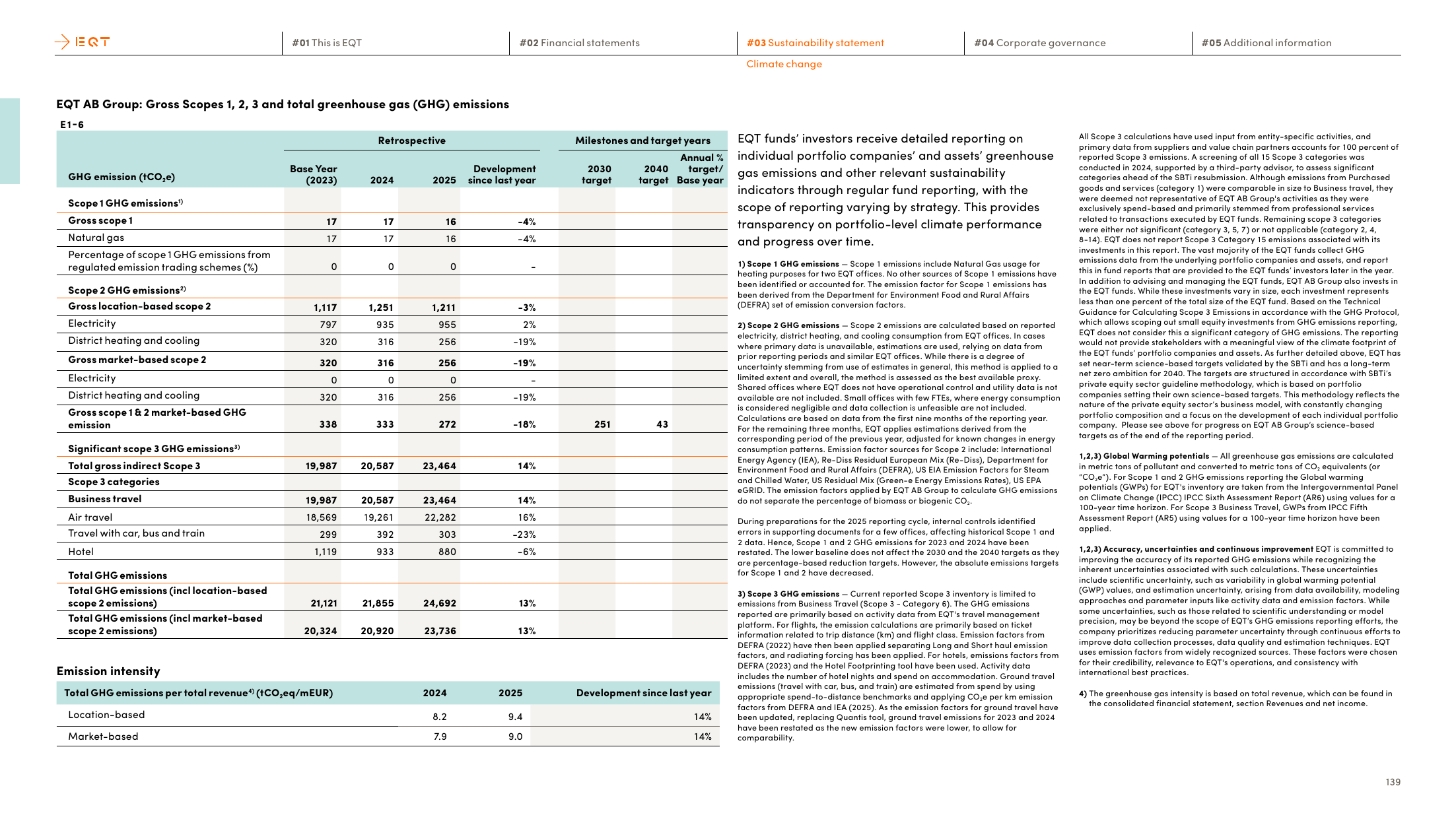 Emissions data extracted from page 139