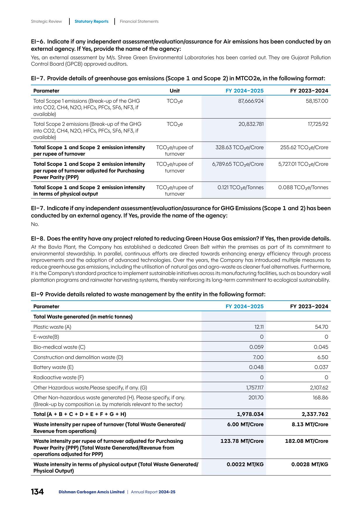 Emissions data extracted from page 101