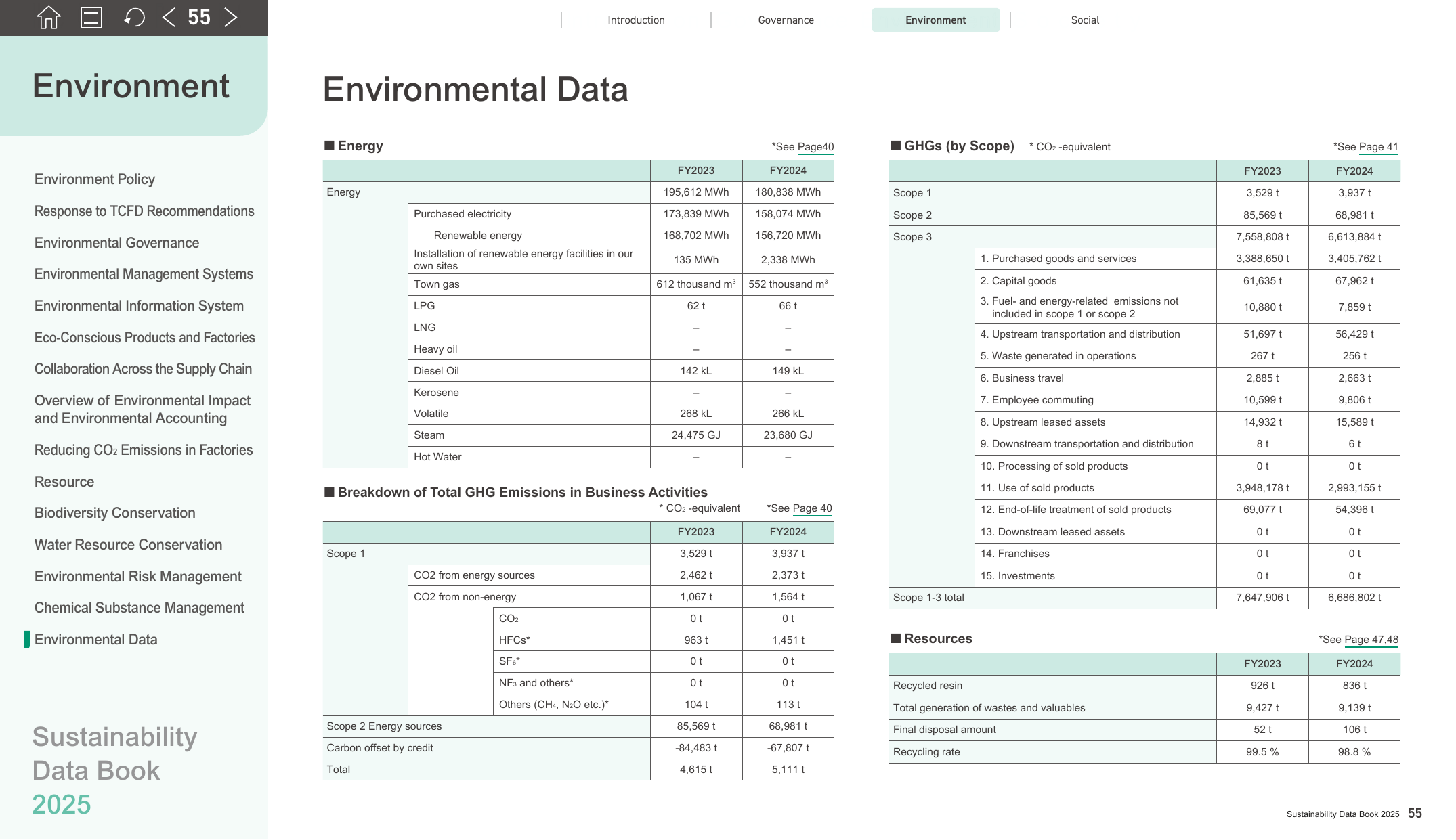 Emissions data extracted from page 56