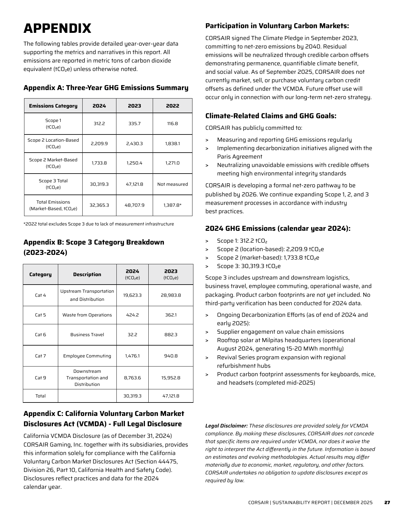 Emissions data extracted from page 27