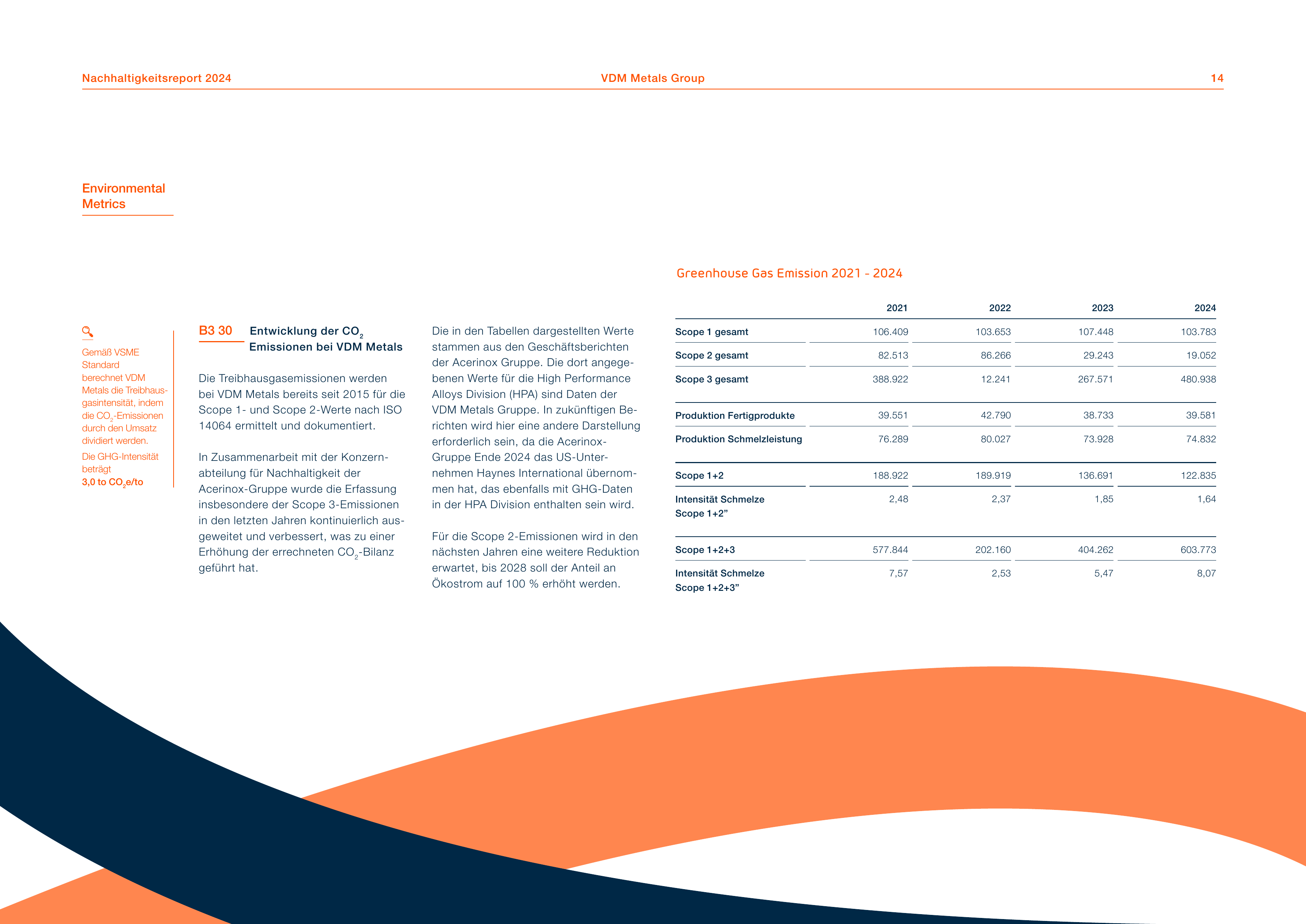 Emissions data extracted from page 14