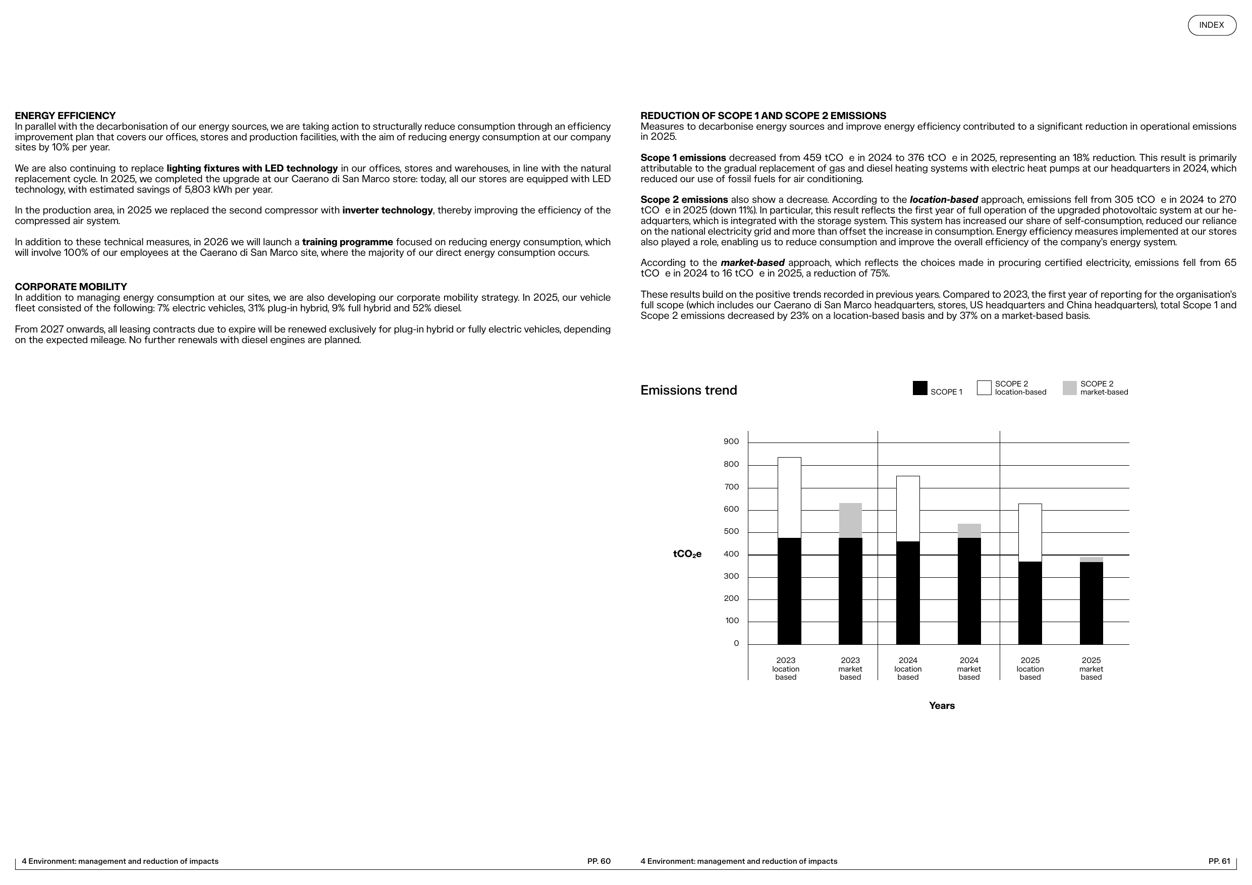 Emissions data extracted from page 31