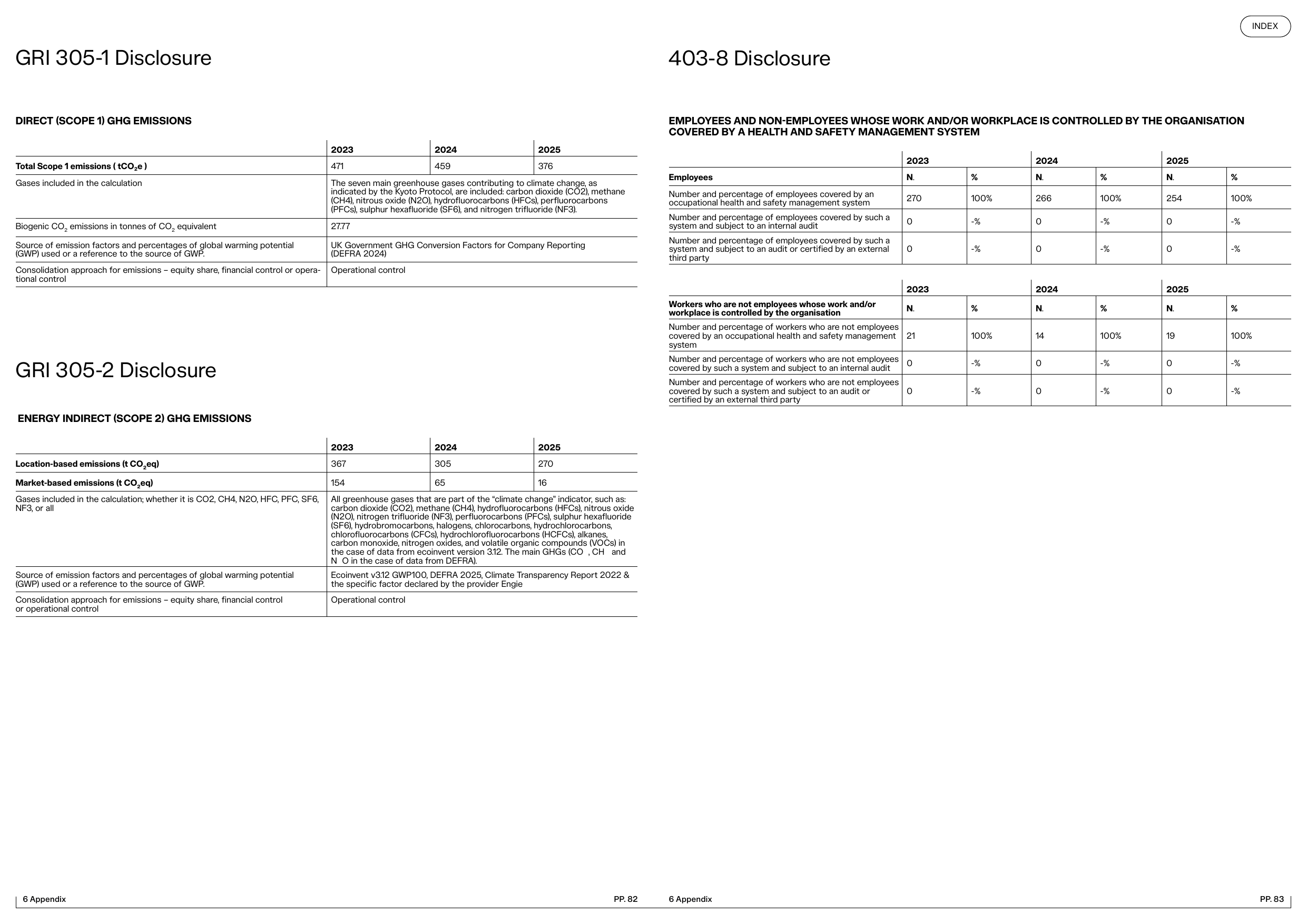 Emissions data extracted from page 42