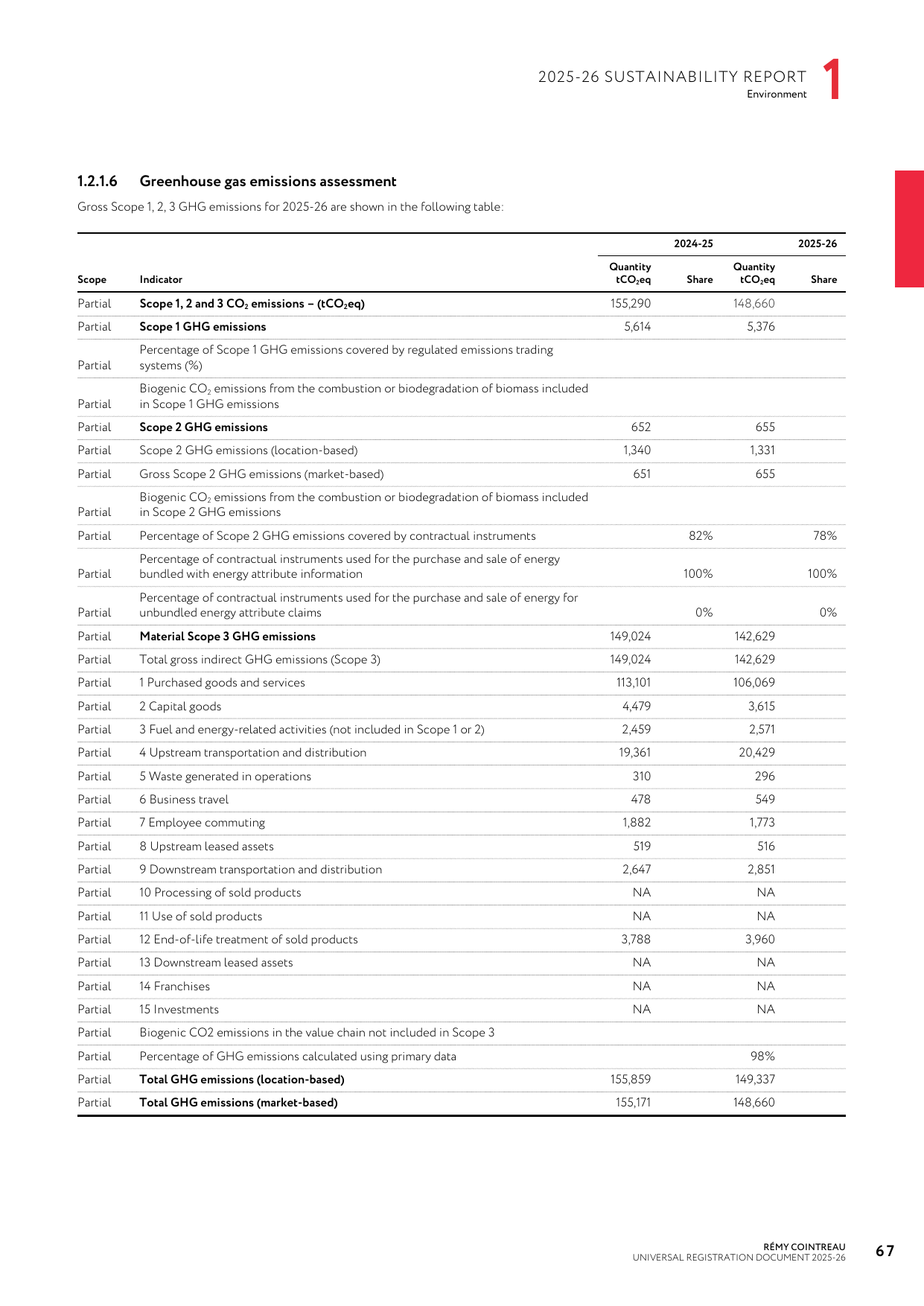 Emissions data extracted from page 69