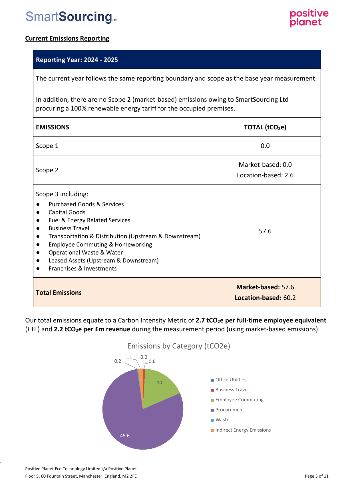 Emissions data extracted from page 3