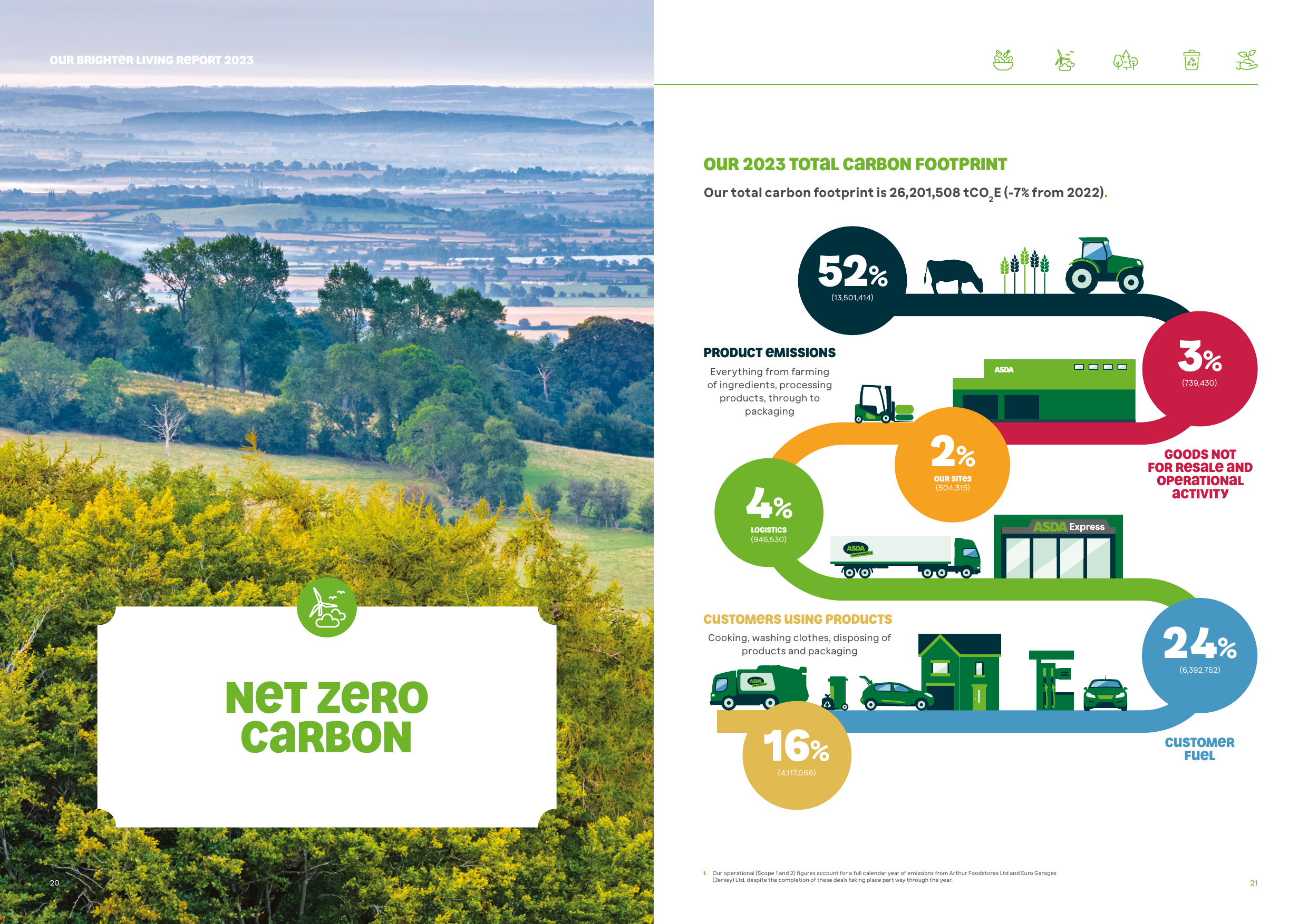 Emissions data extracted from page 11