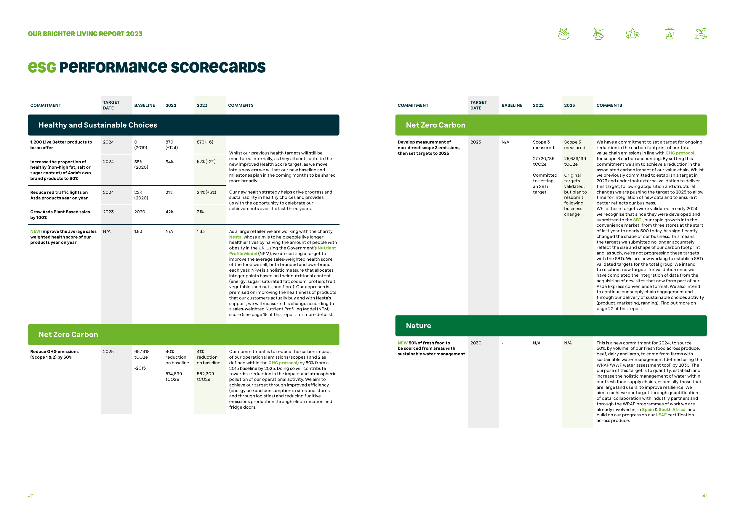 Emissions data extracted from page 21