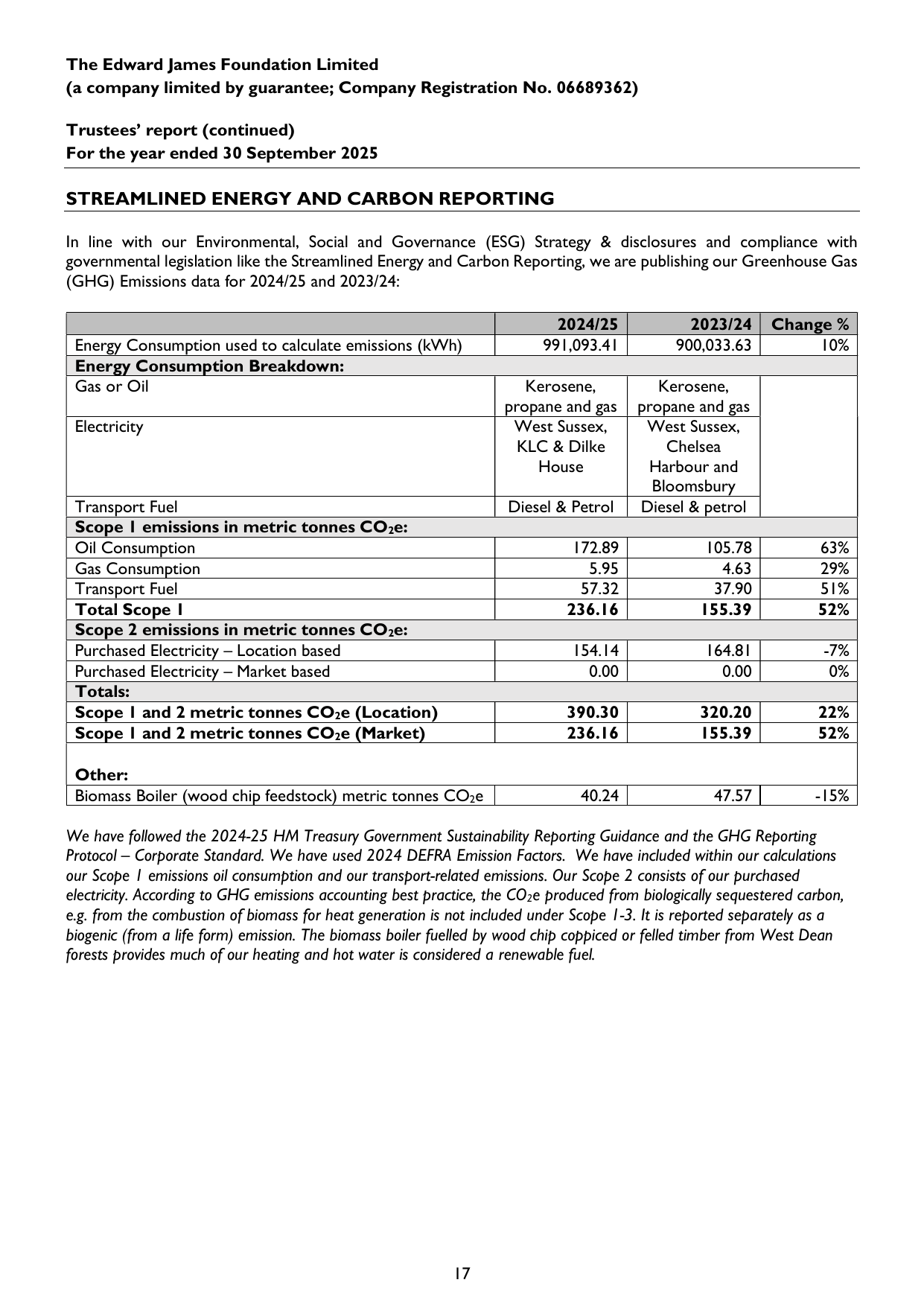Emissions data extracted from page 17