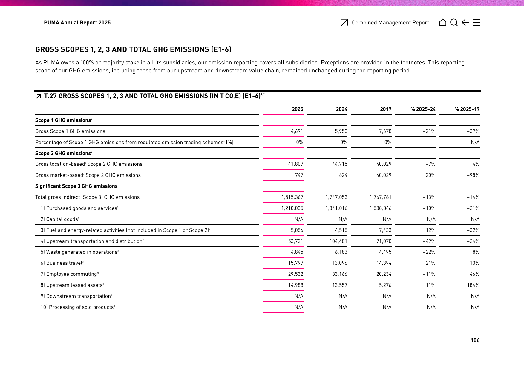 Emissions data extracted from page 106