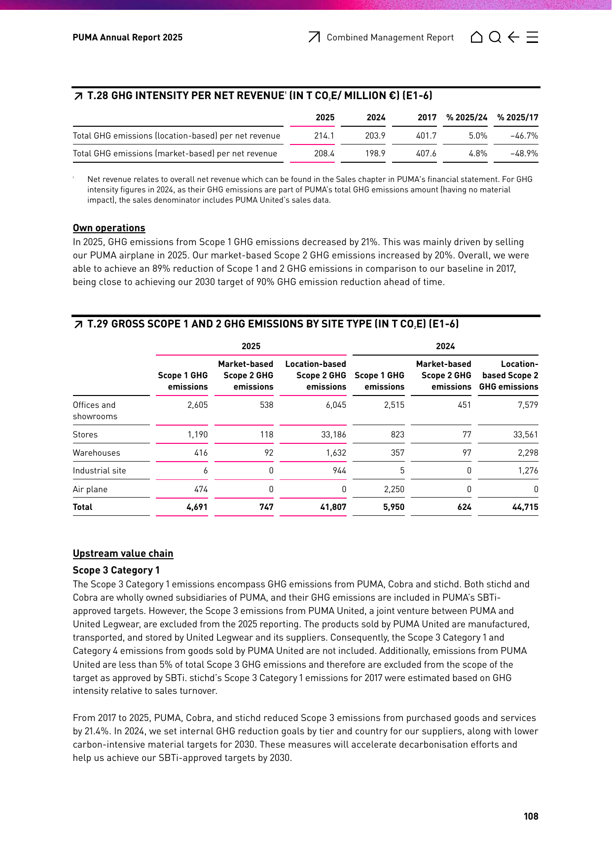 Emissions data extracted from page 108