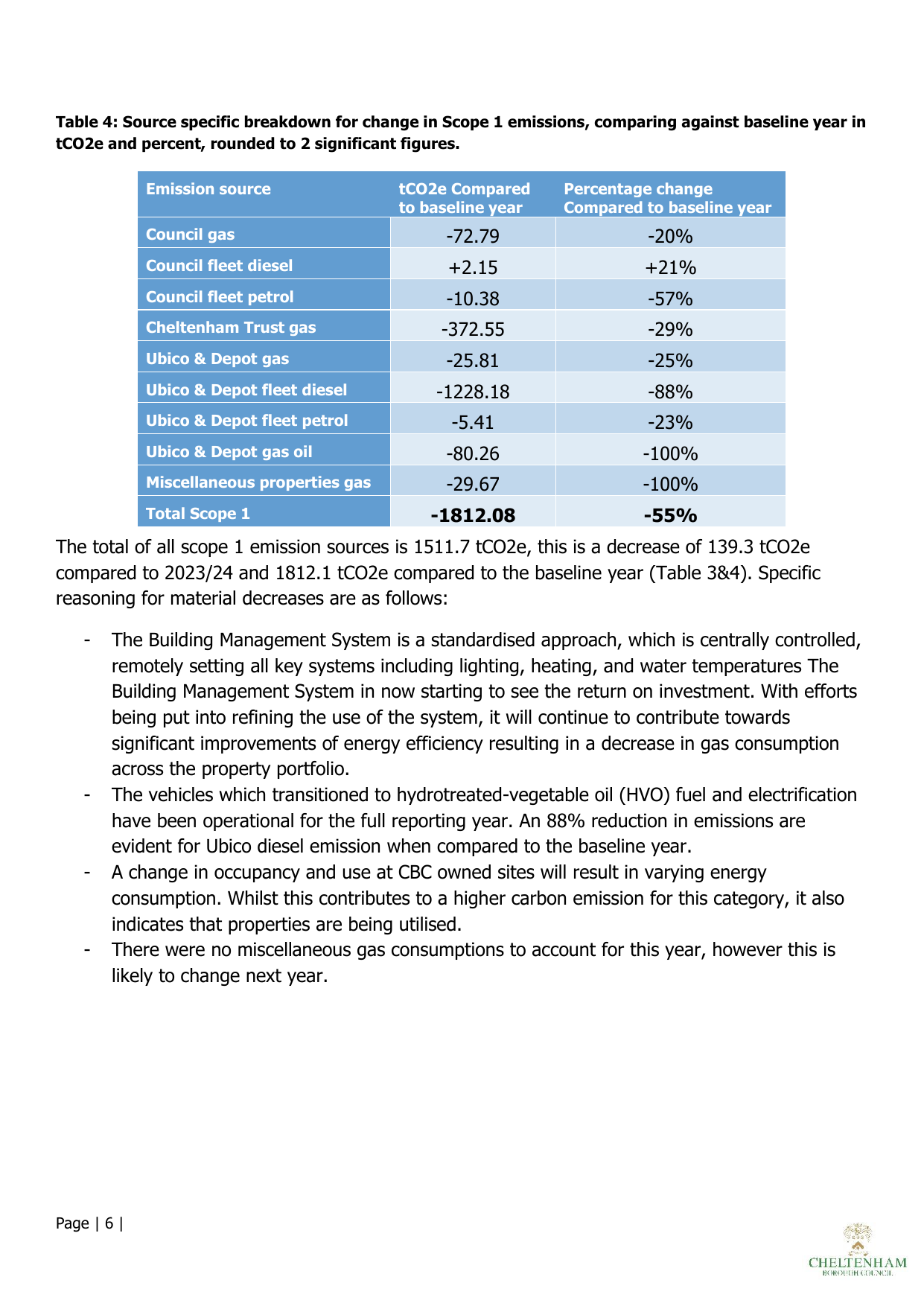 Emissions data extracted from page 6