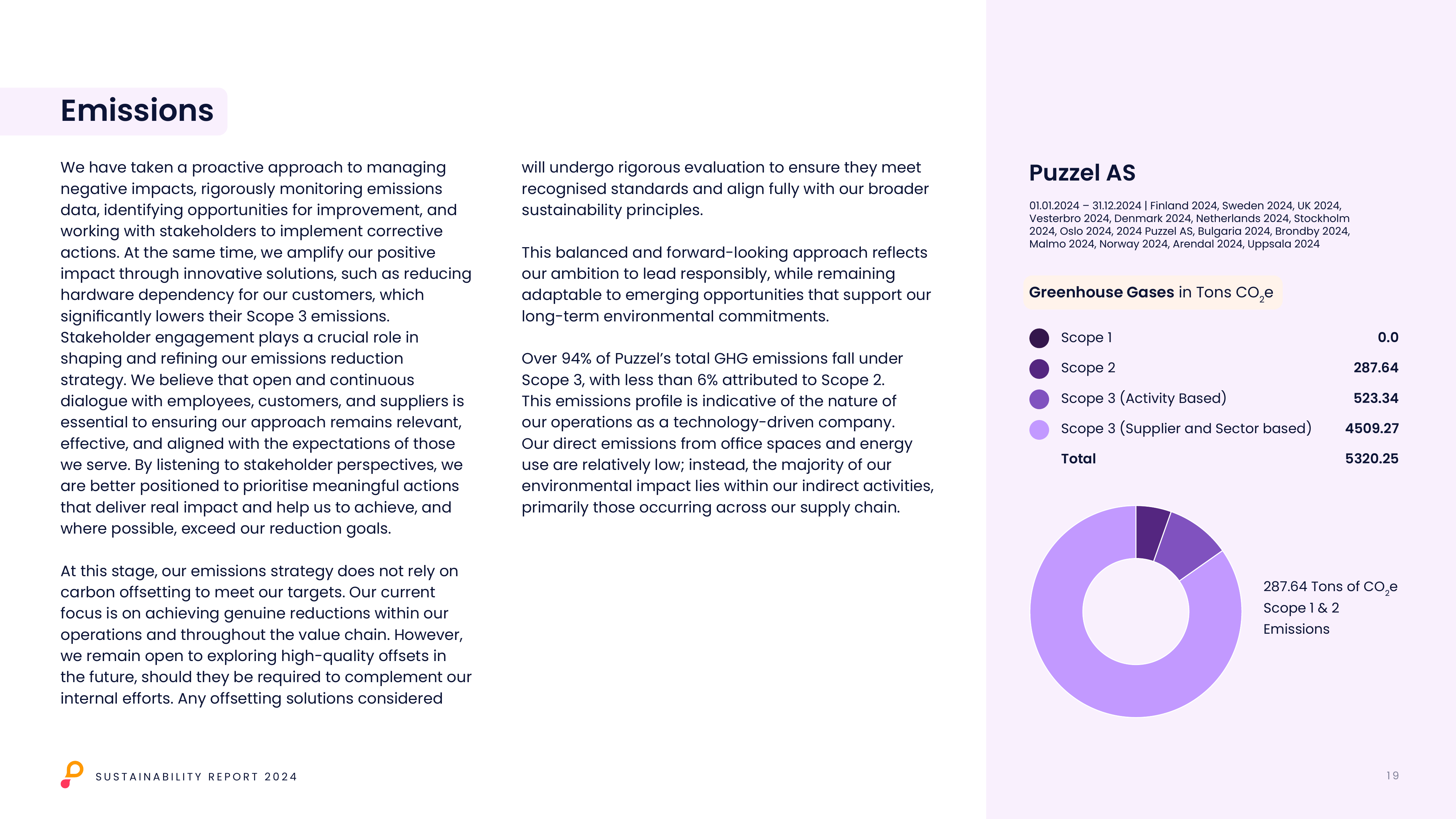 Emissions data extracted from page 19