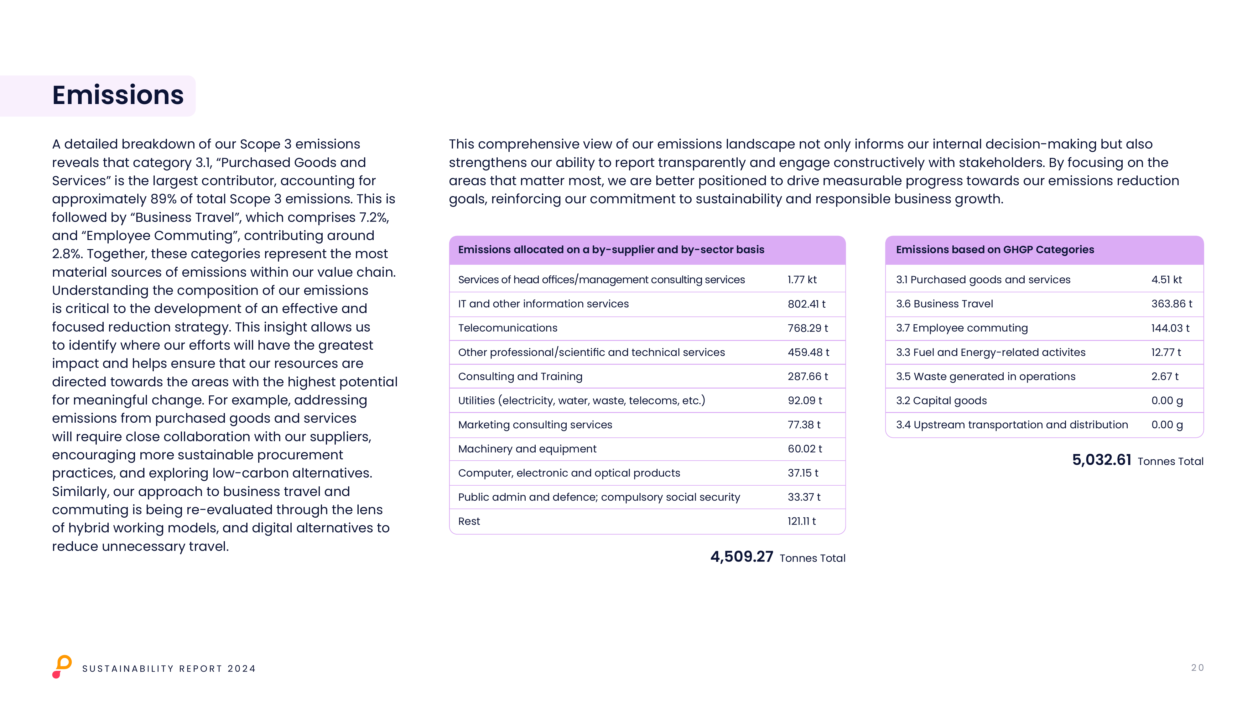Emissions data extracted from page 20