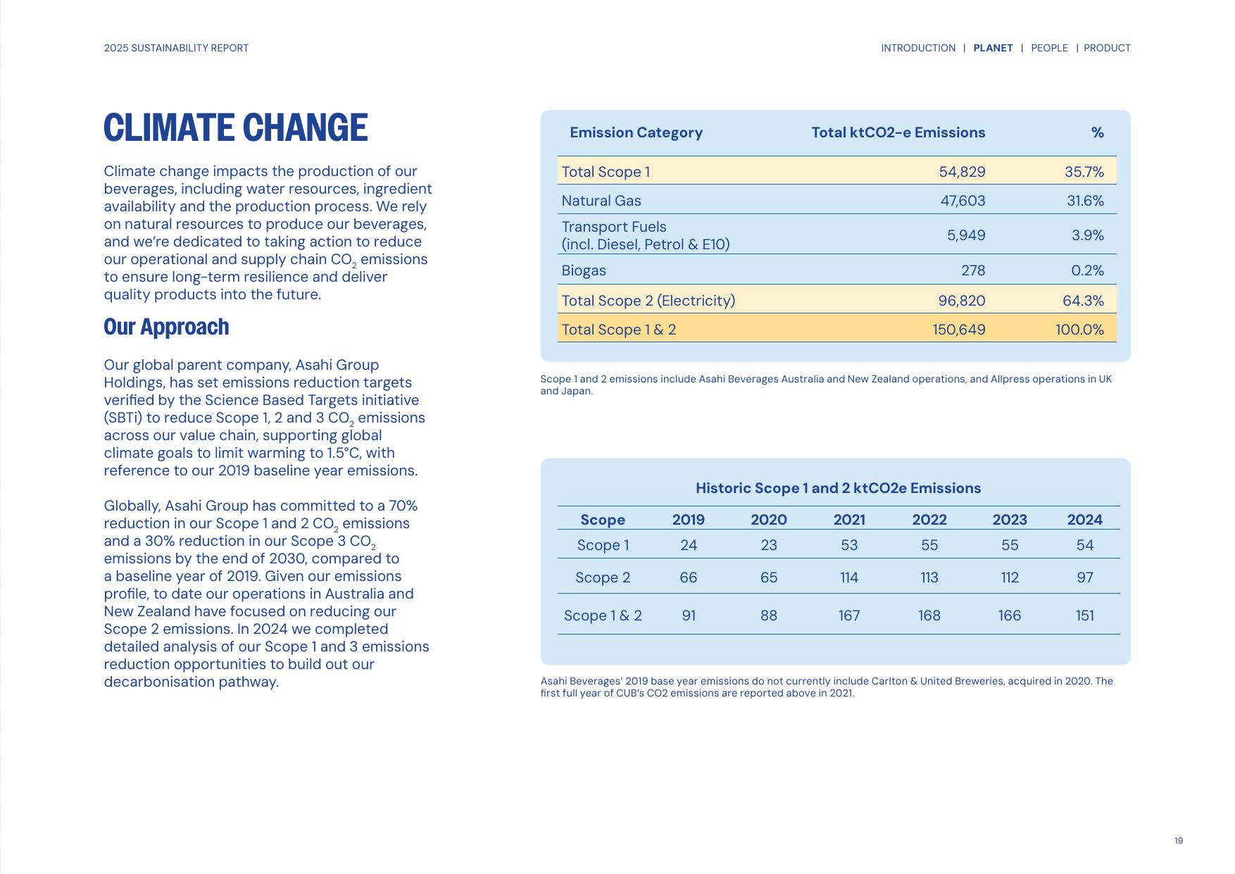 Emissions data extracted from page 19