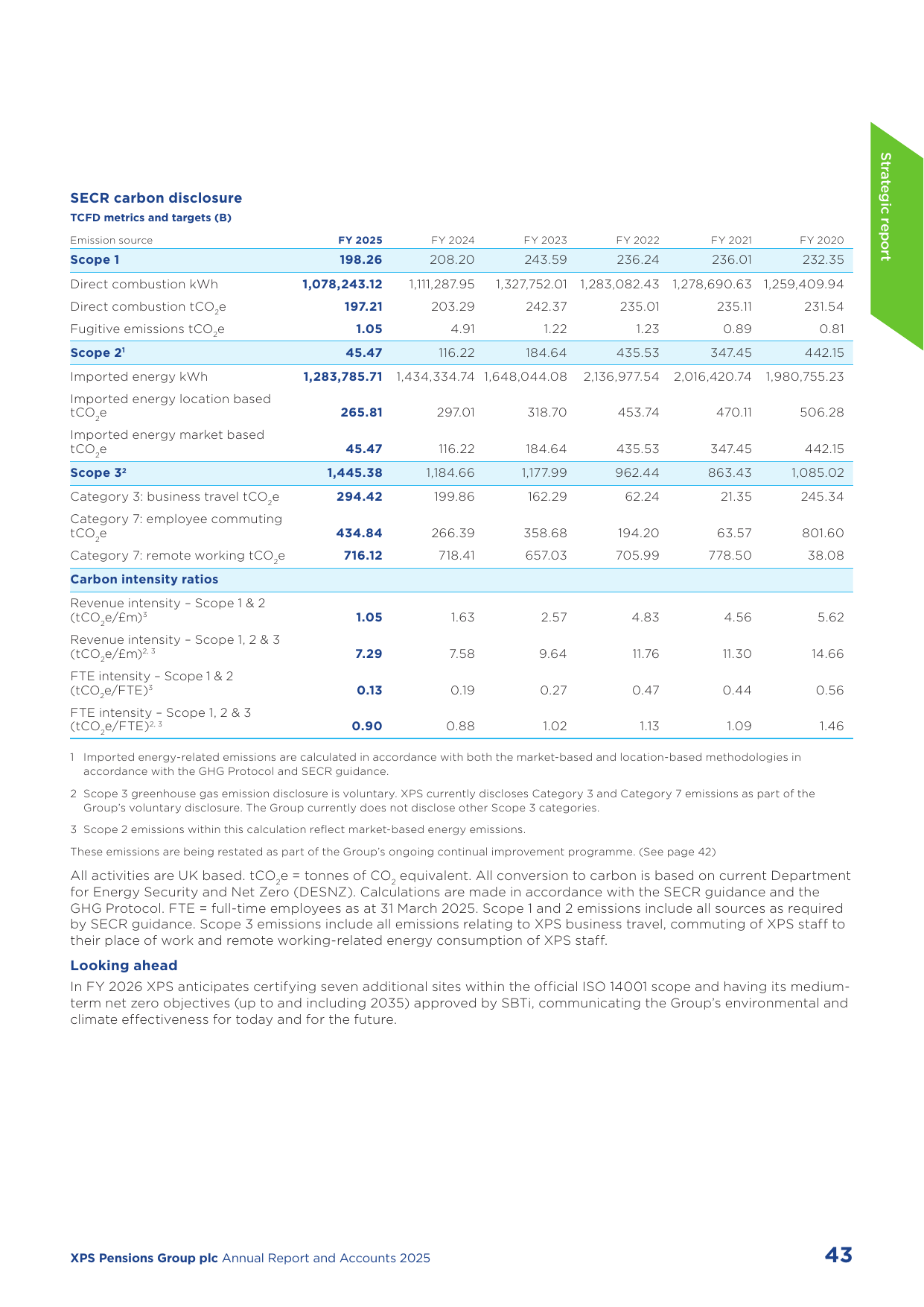Emissions data extracted from page 45