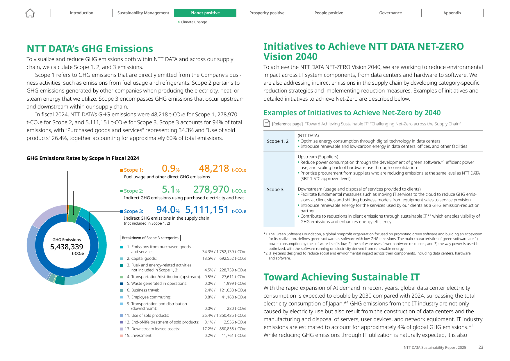 Emissions data extracted from page 24