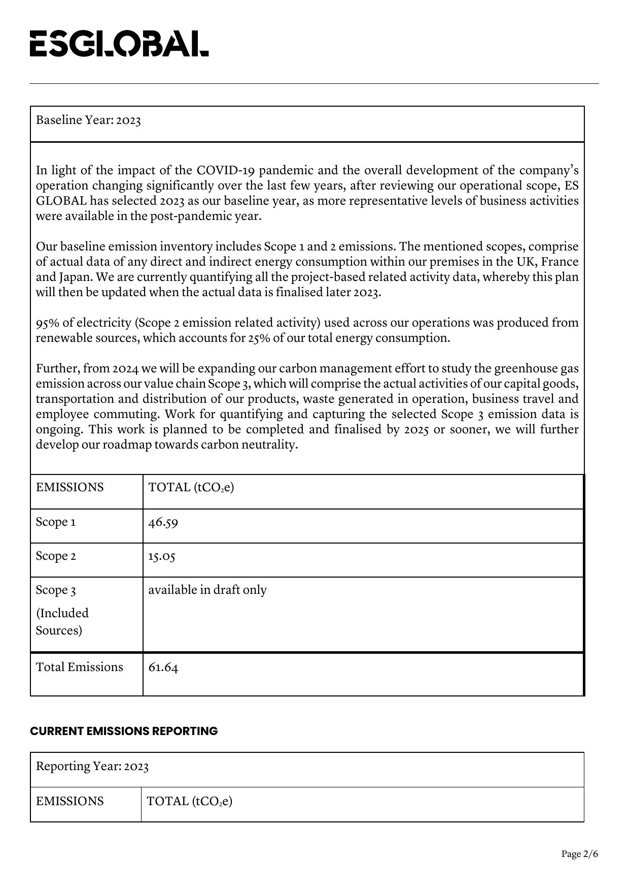 Emissions data extracted from page 2