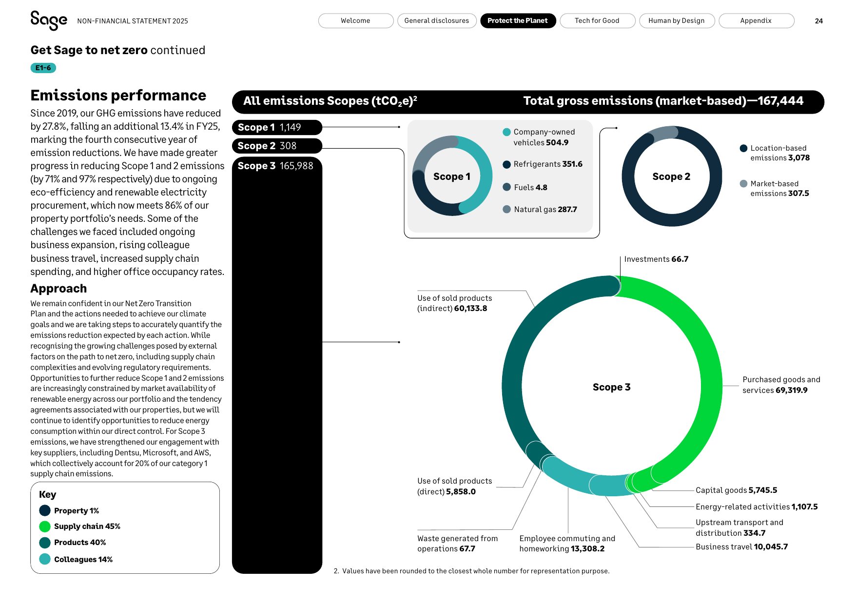 Emissions data extracted from page 25