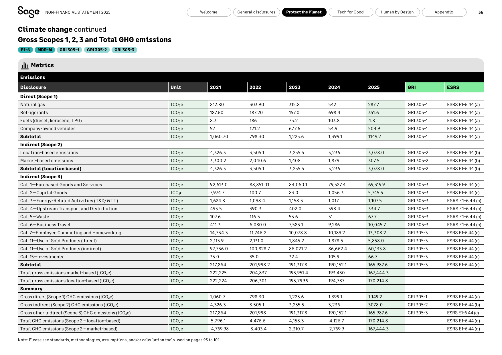 Emissions data extracted from page 37