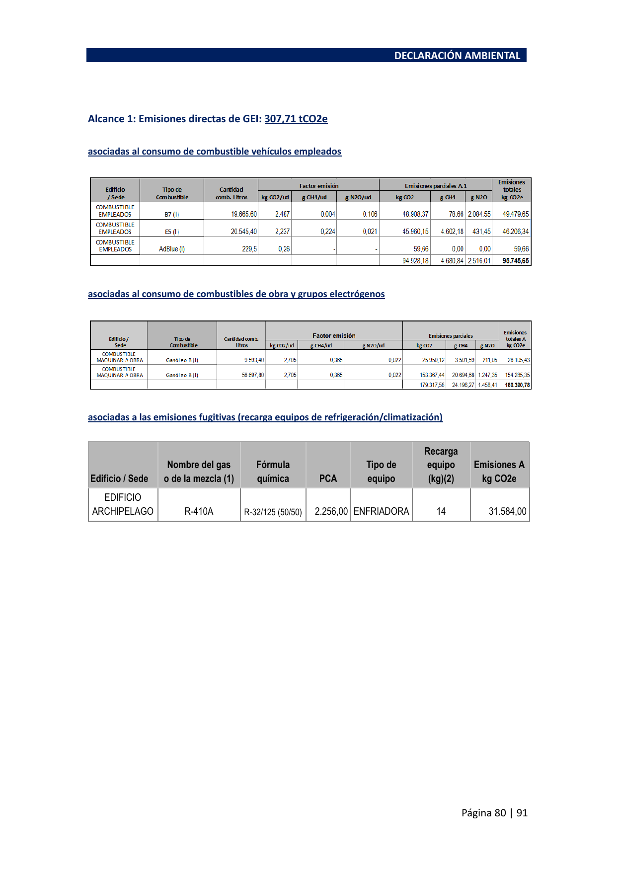 Emissions data extracted from page 80