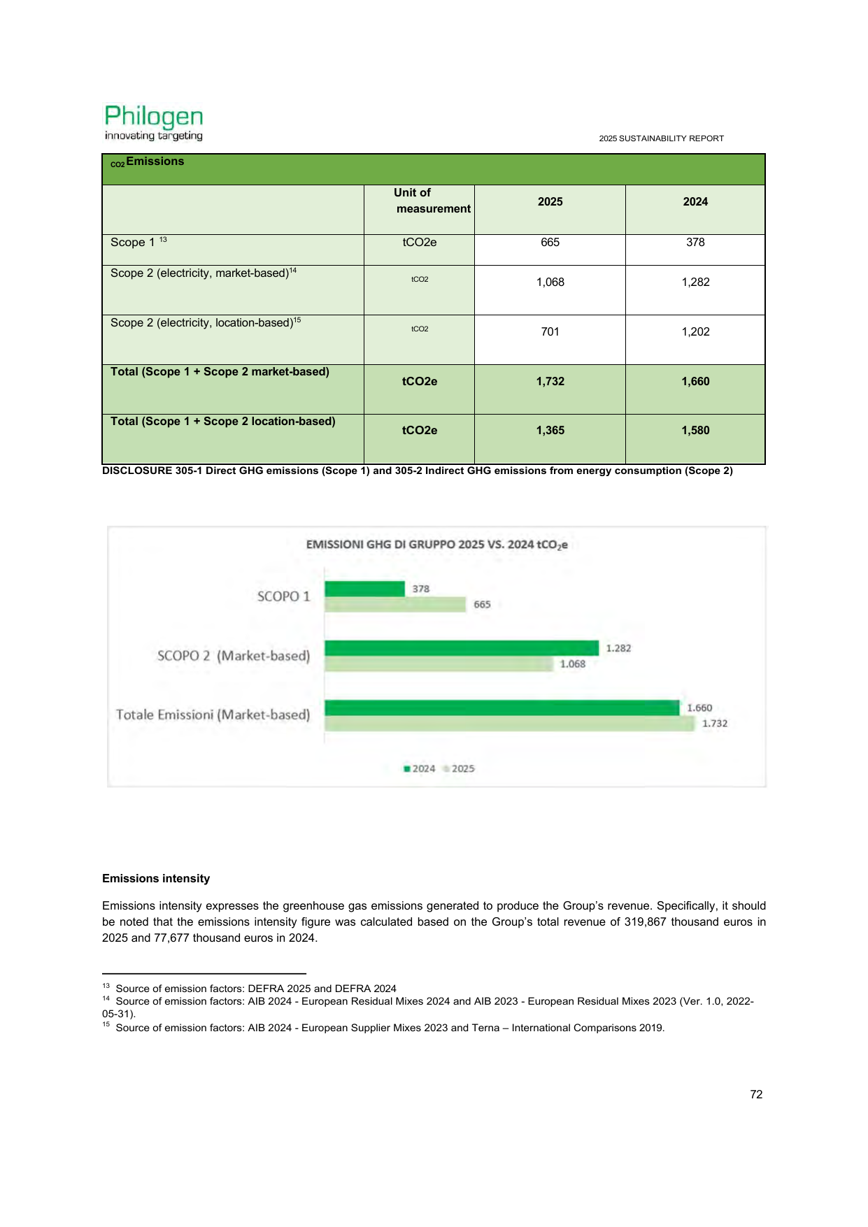 Emissions data extracted from page 72