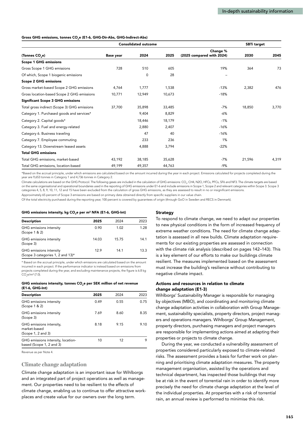 Emissions data extracted from page 145