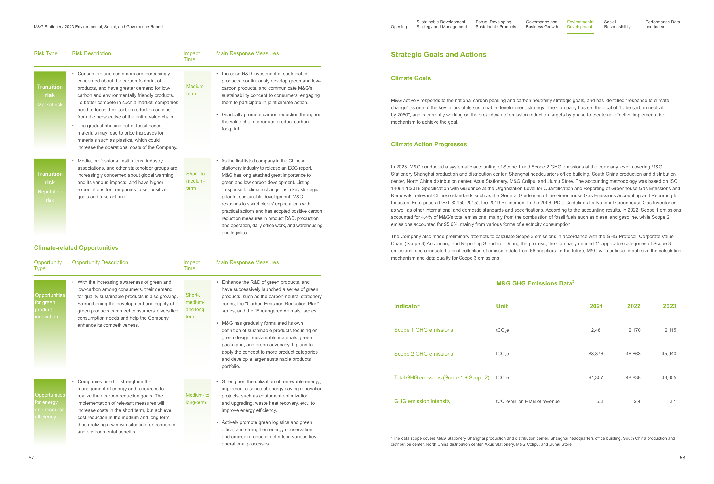 Emissions data extracted from page 31