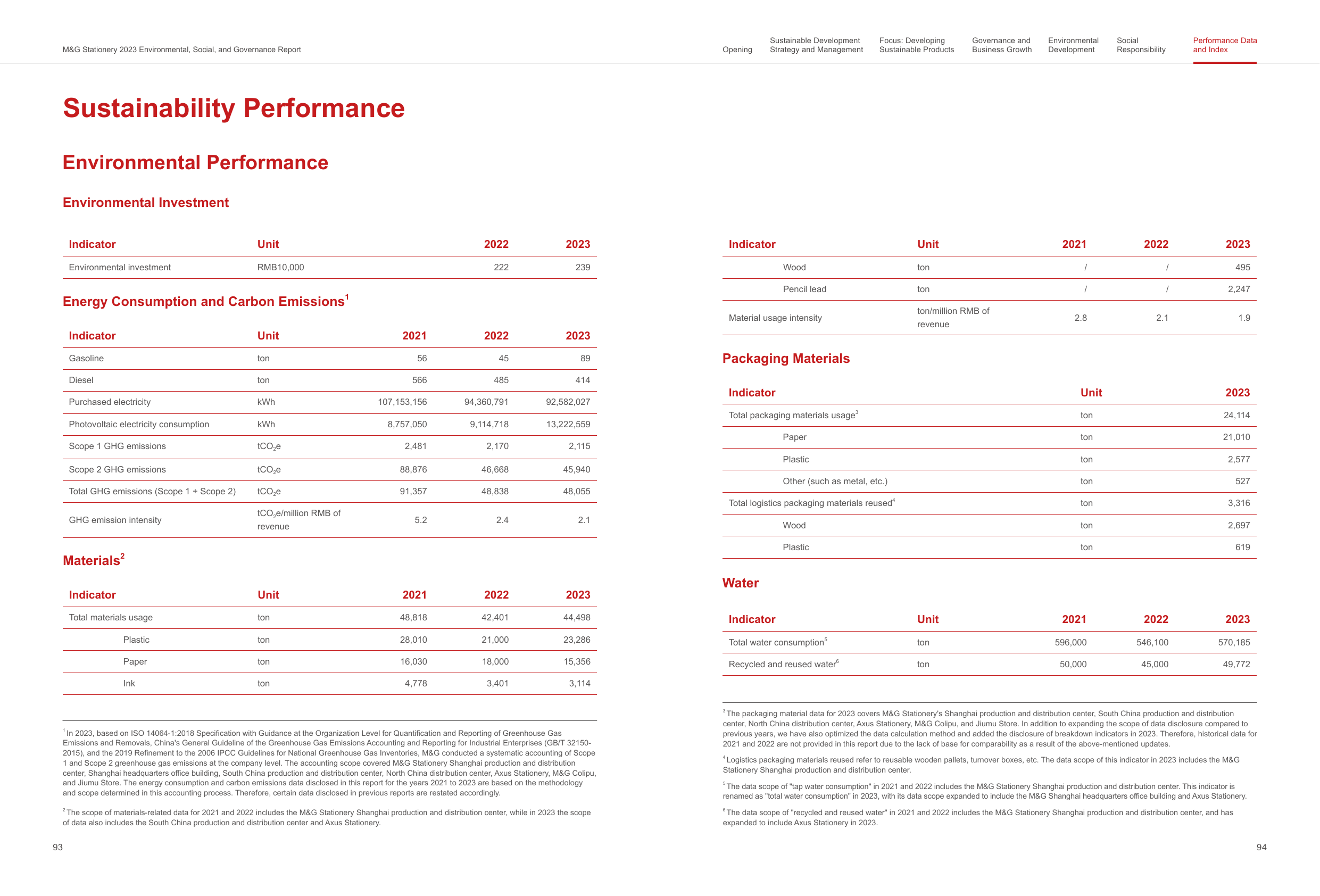 Emissions data extracted from page 49