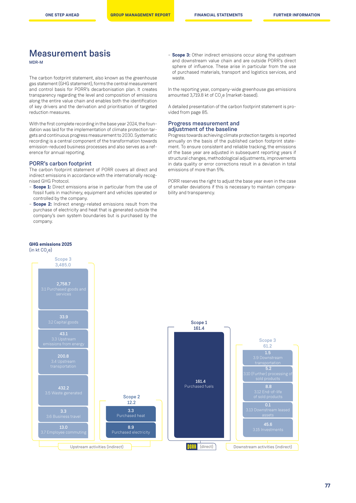 Emissions data extracted from page 79