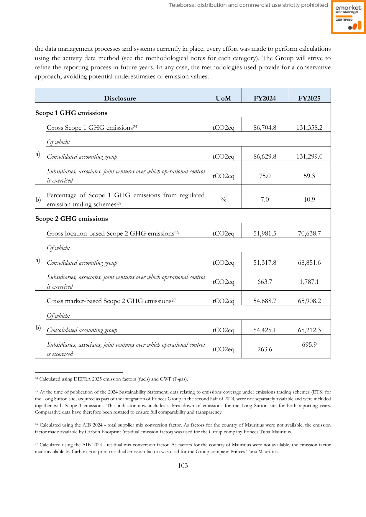 Emissions data extracted from page 103