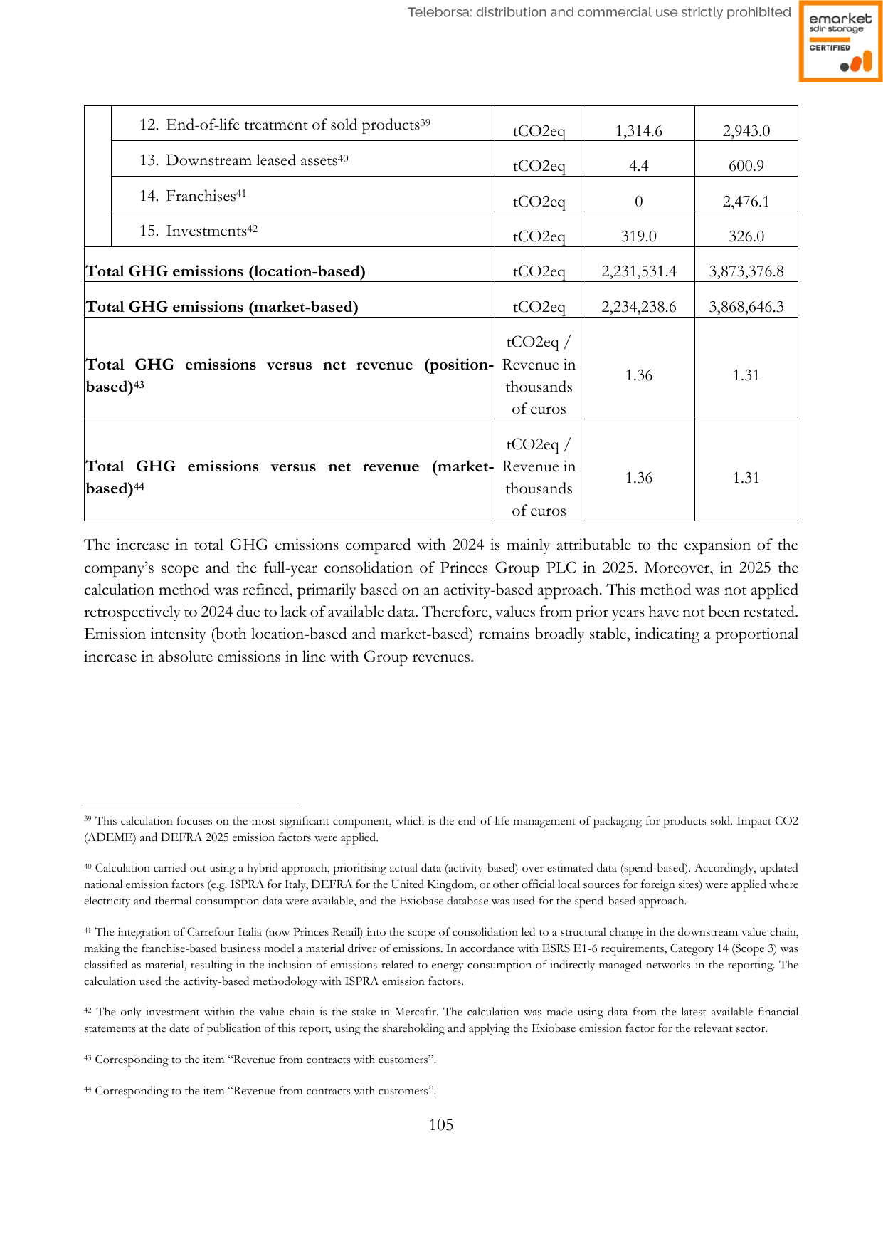 Emissions data extracted from page 105