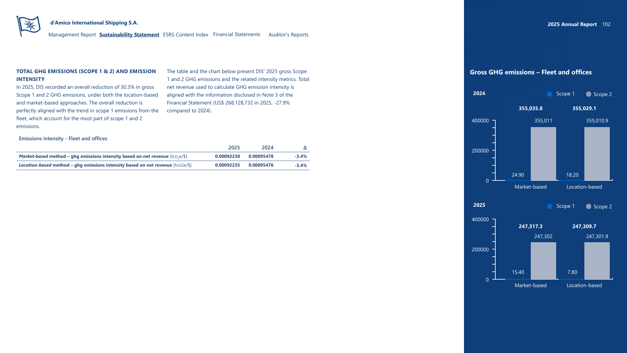 Emissions data extracted from page 102