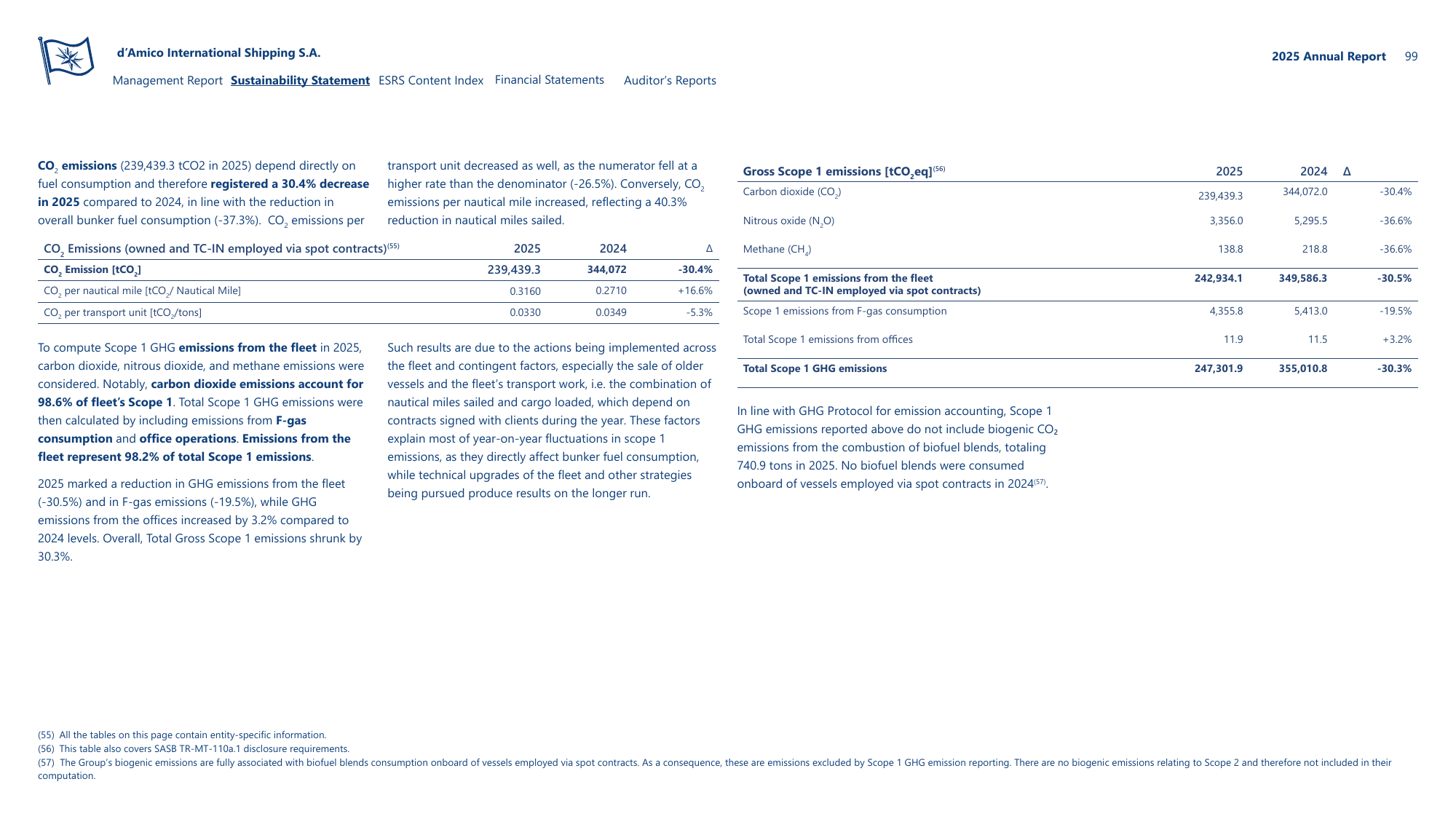 Emissions data extracted from page 99