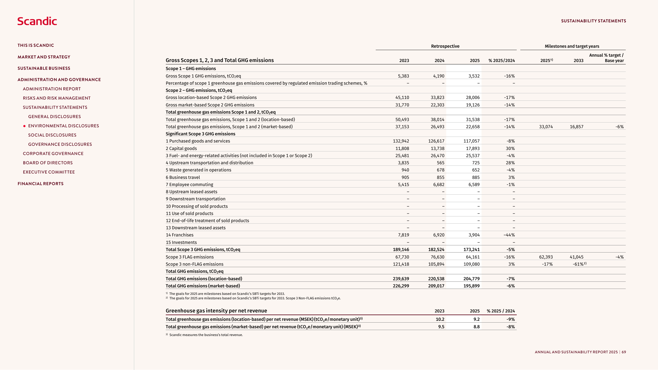 Emissions data extracted from page 71