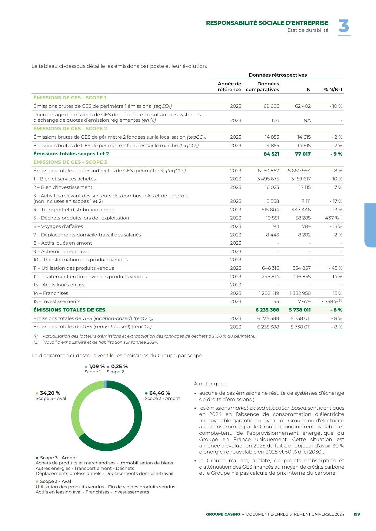 Emissions data extracted from page 201