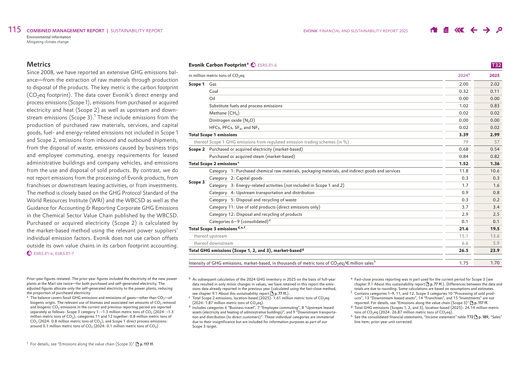 Emissions data extracted from page 117