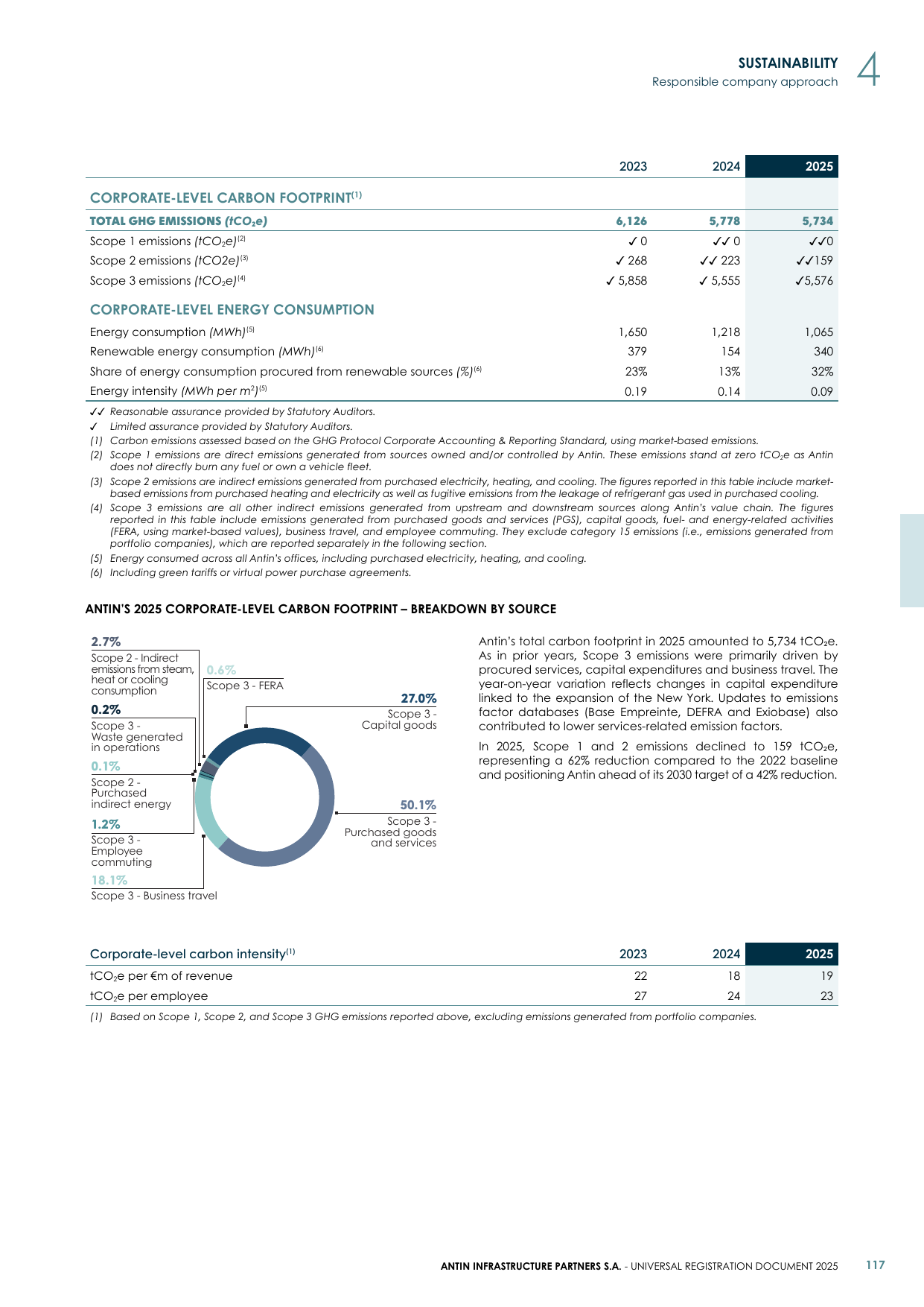 Emissions data extracted from page 119