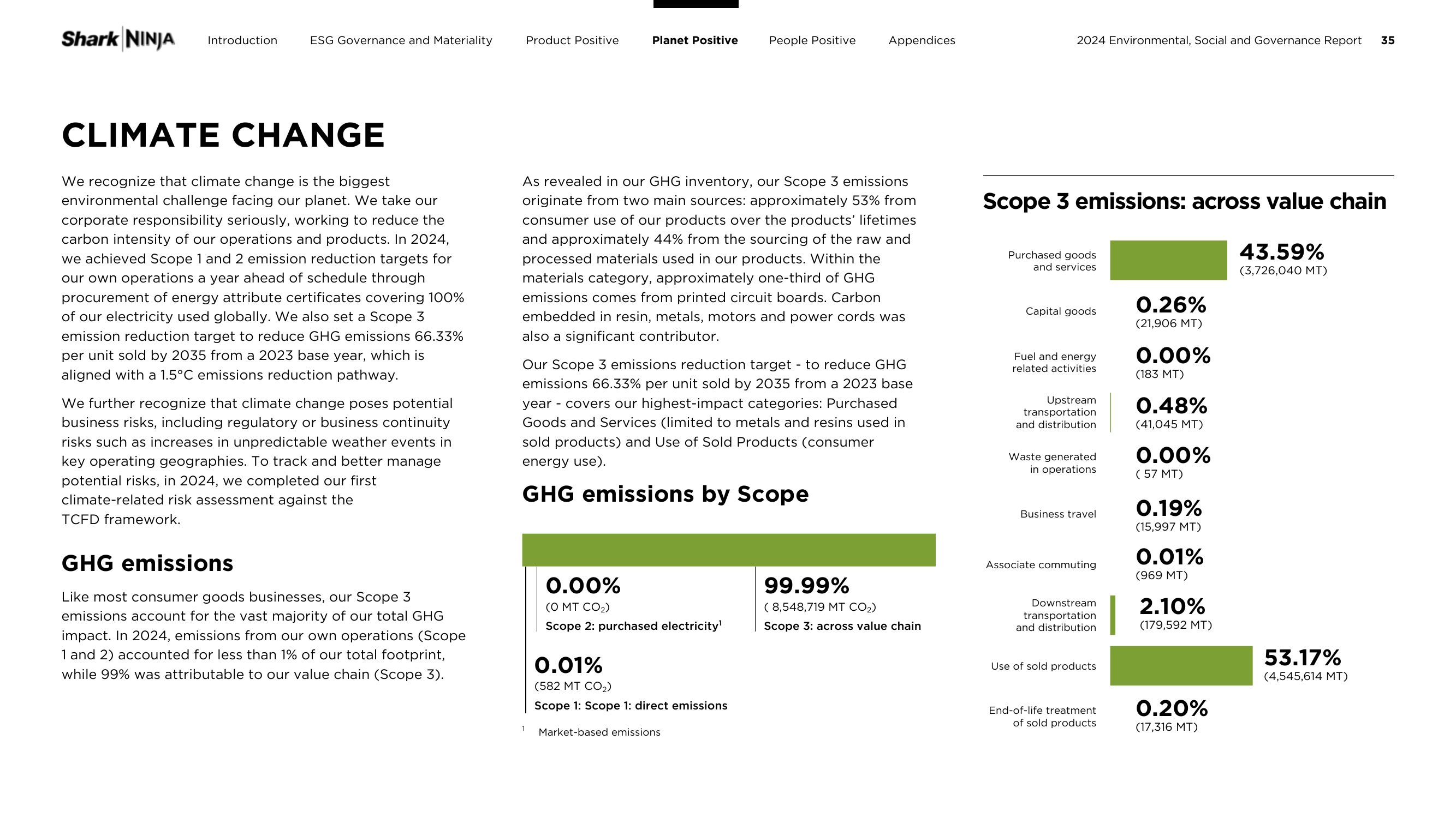Emissions data extracted from page 35