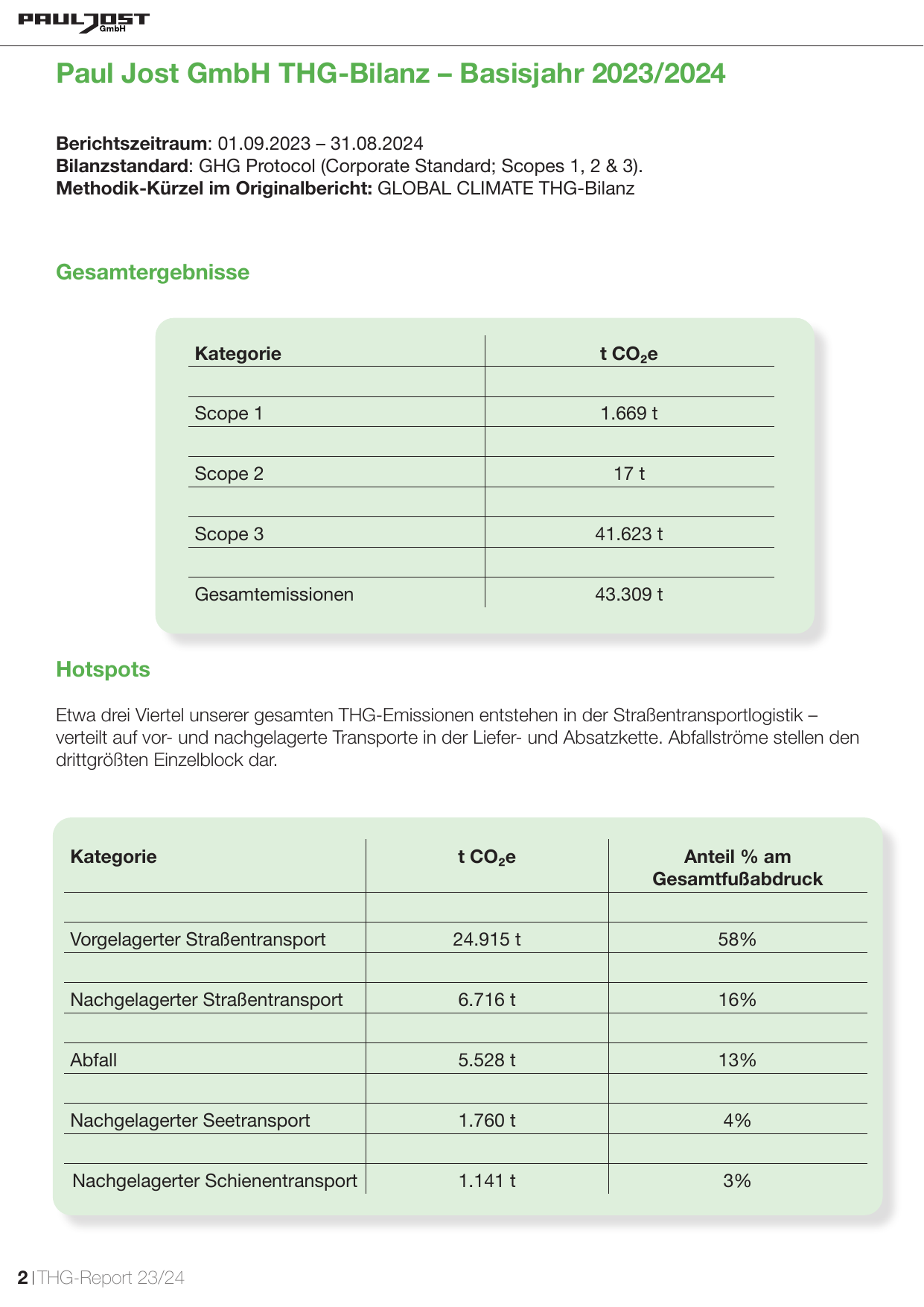 Emissions data extracted from page 2