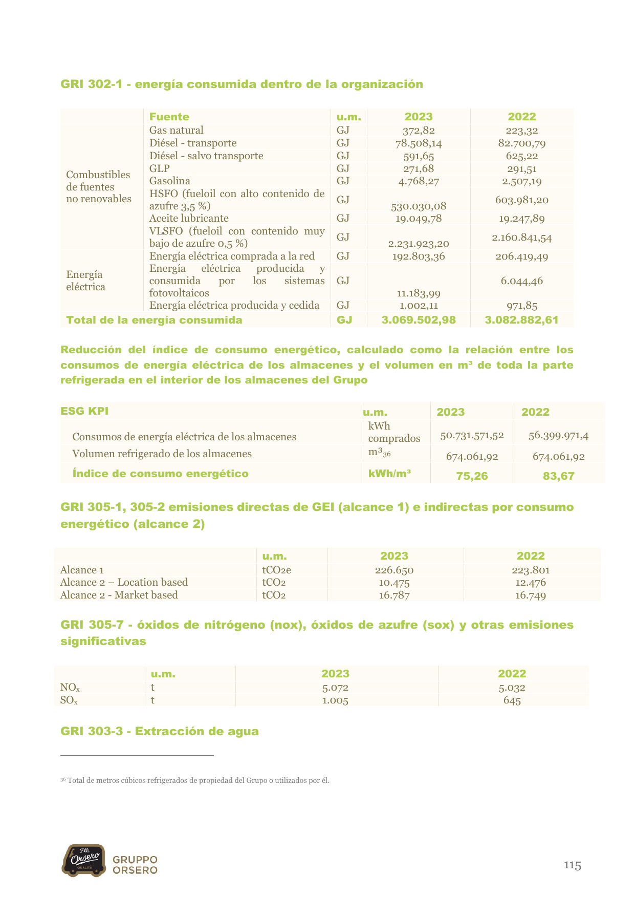Emissions data extracted from page 115