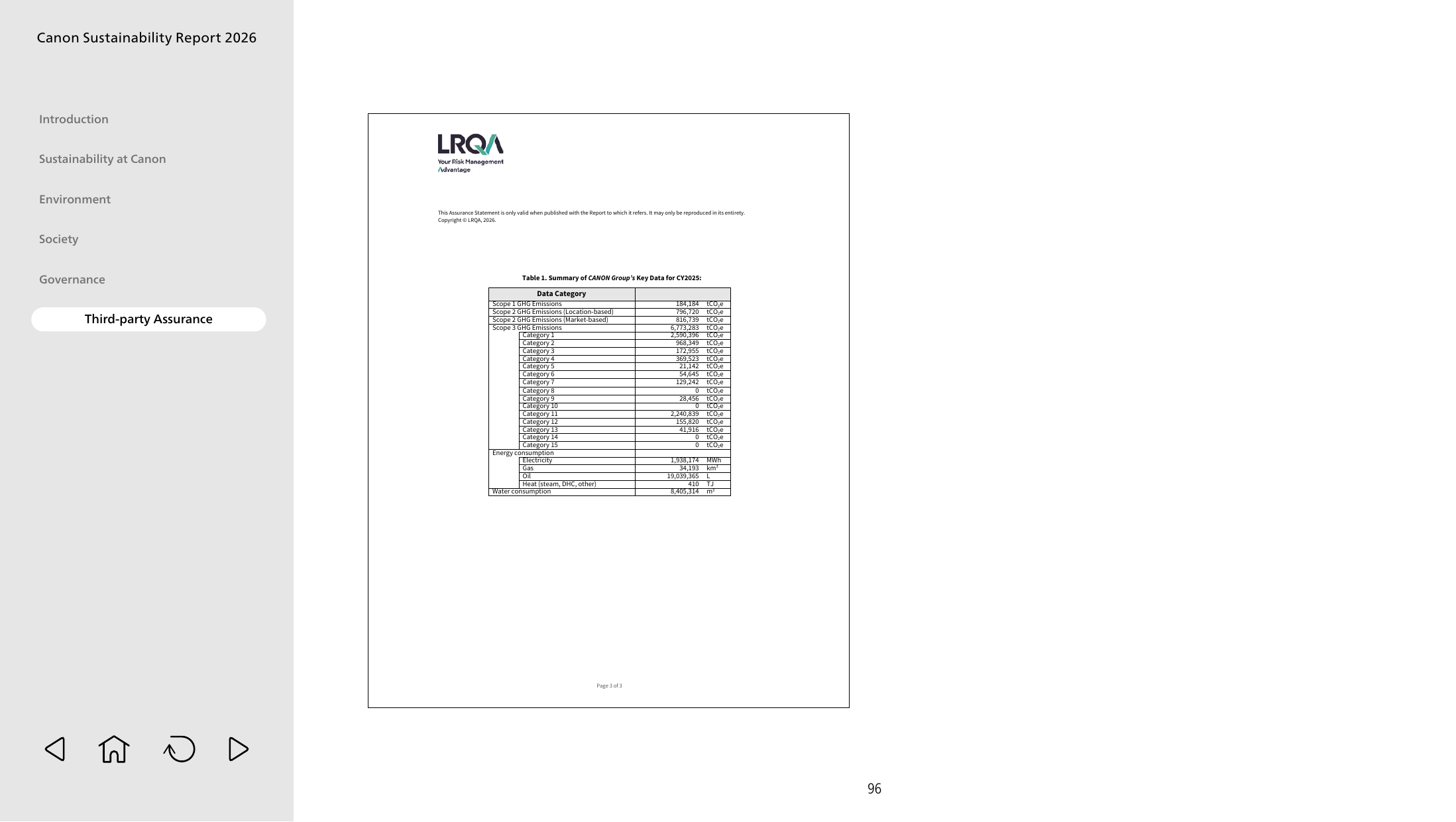 Emissions data extracted from page 97