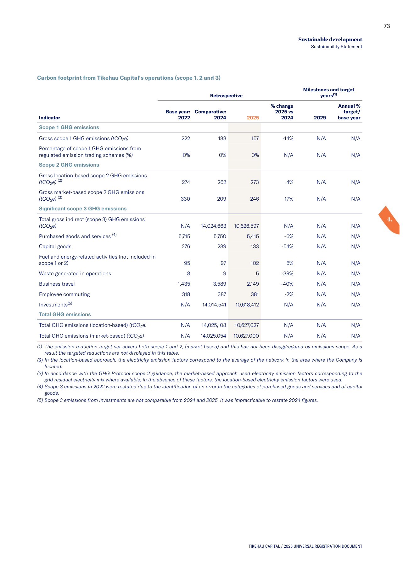 Emissions data extracted from page 74