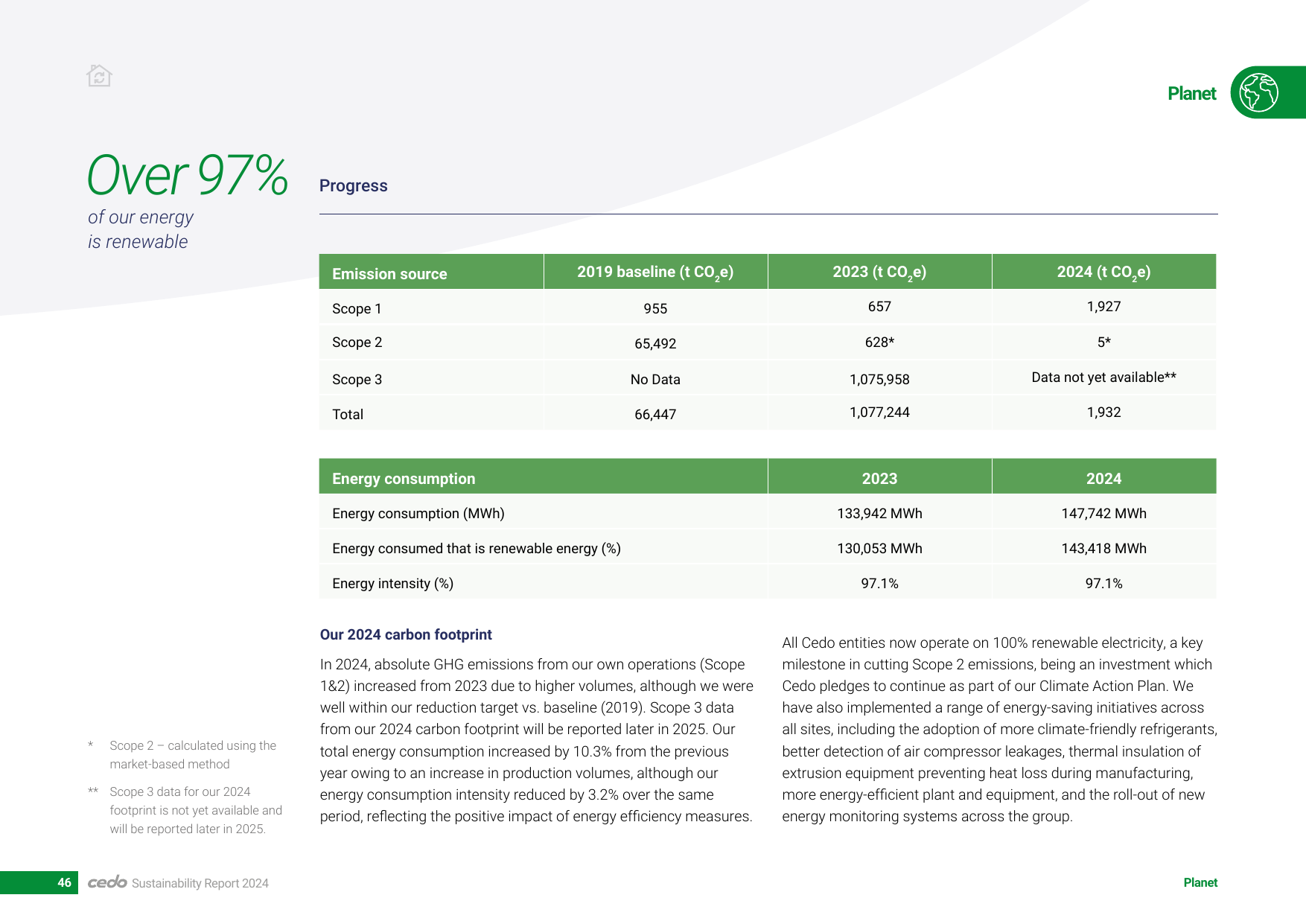 Emissions data extracted from page 46