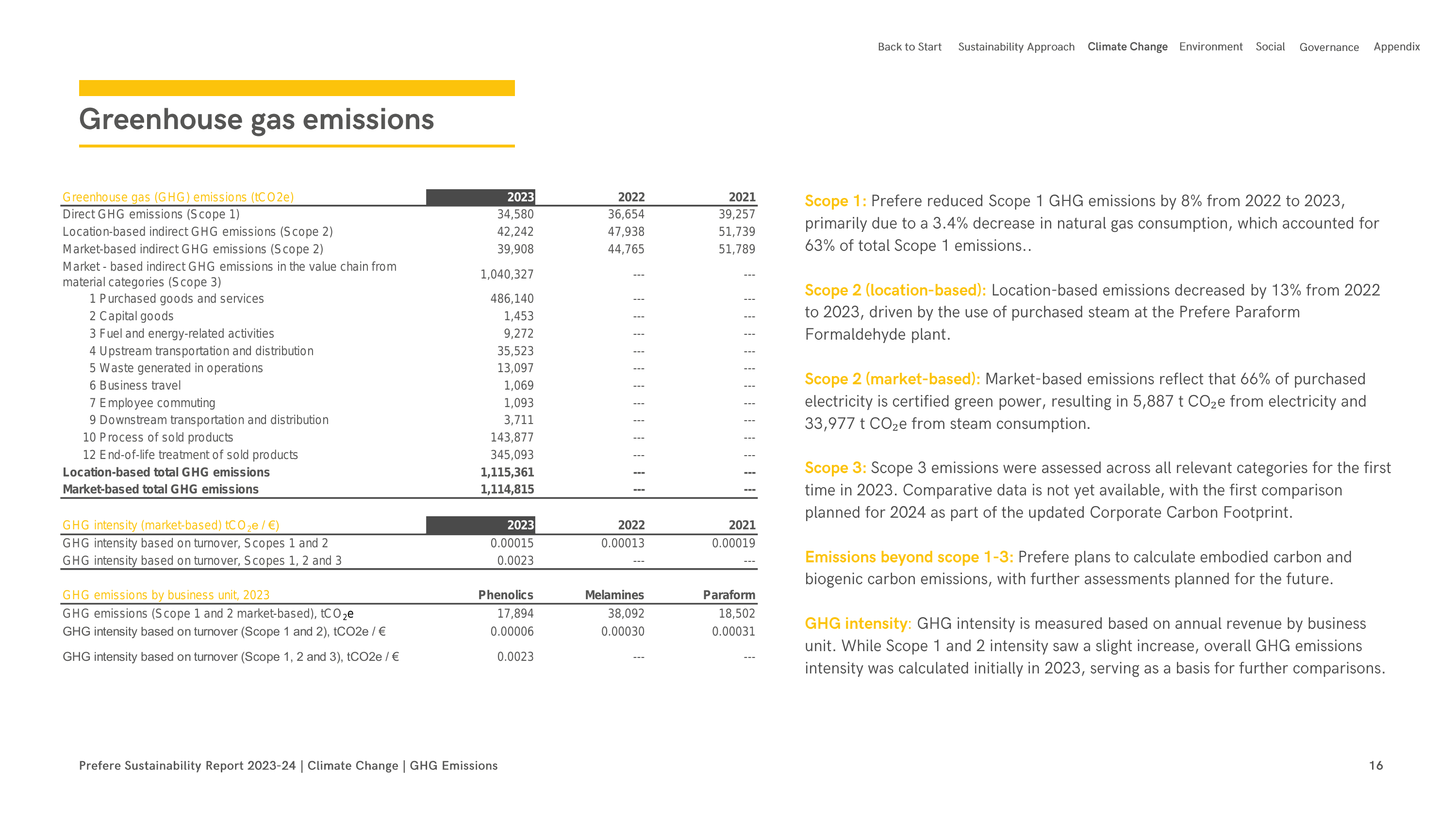 Emissions data extracted from page 16