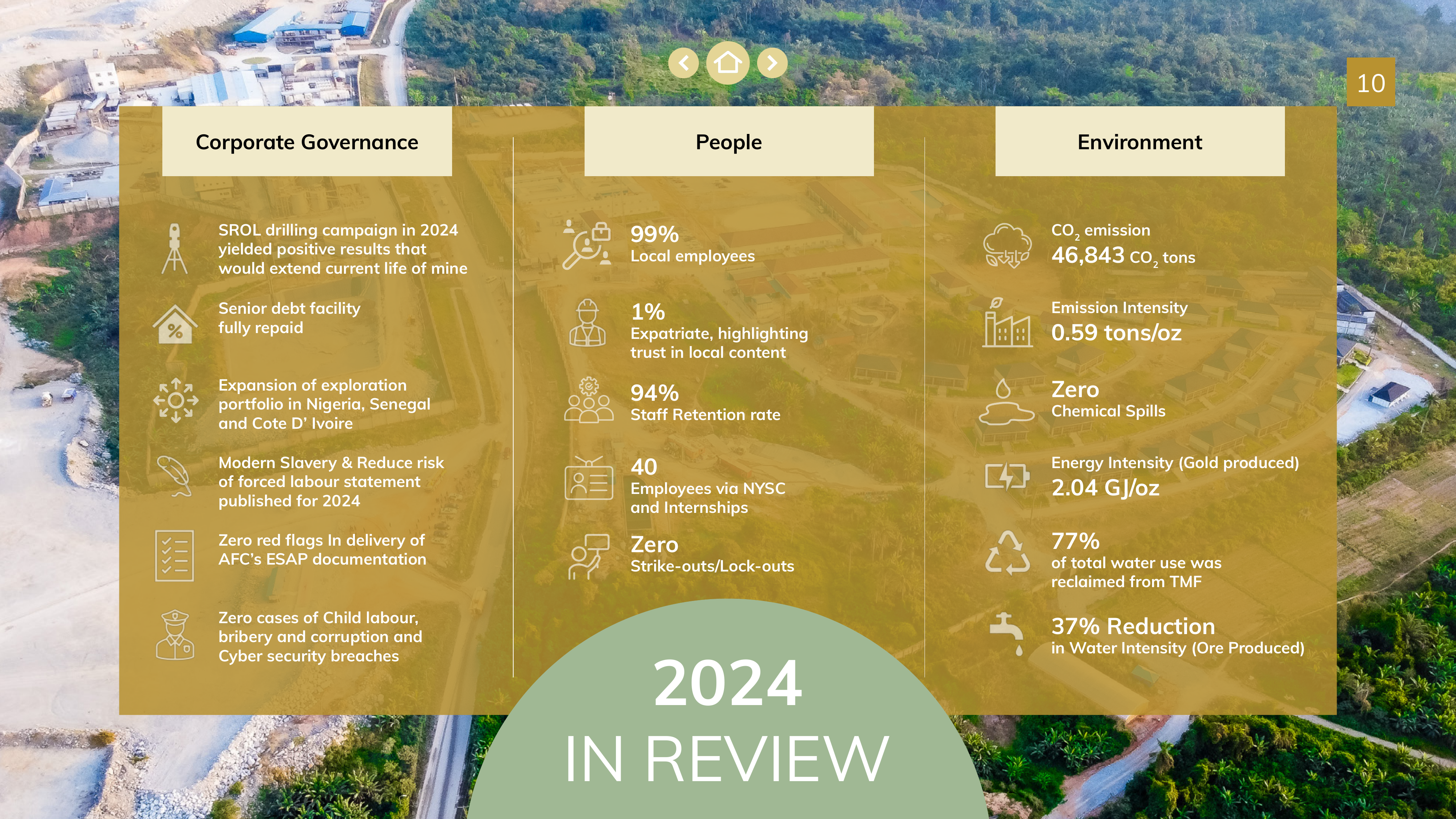 Emissions data extracted from page 10