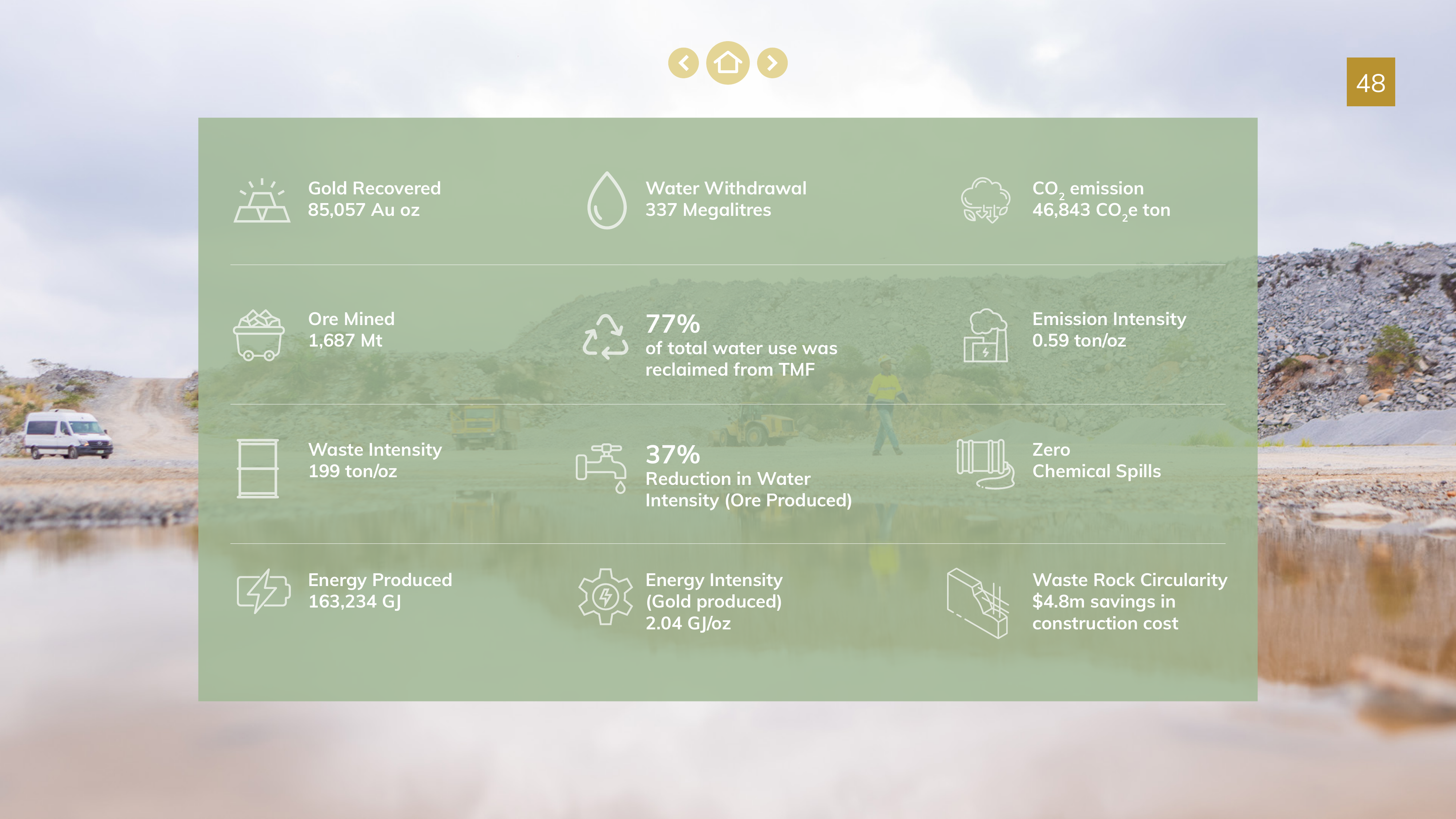 Emissions data extracted from page 48